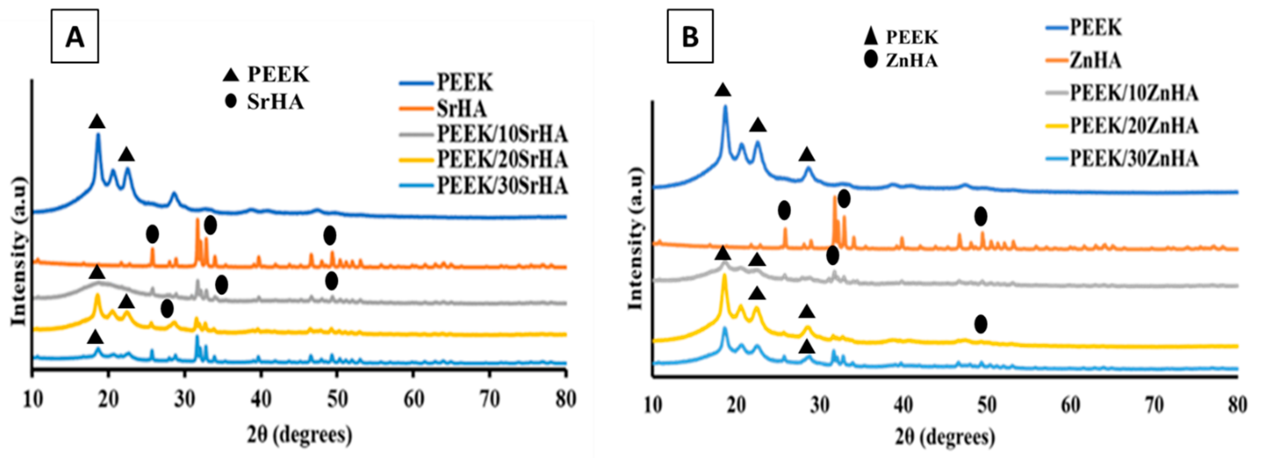 Polymers 14 01376 g004