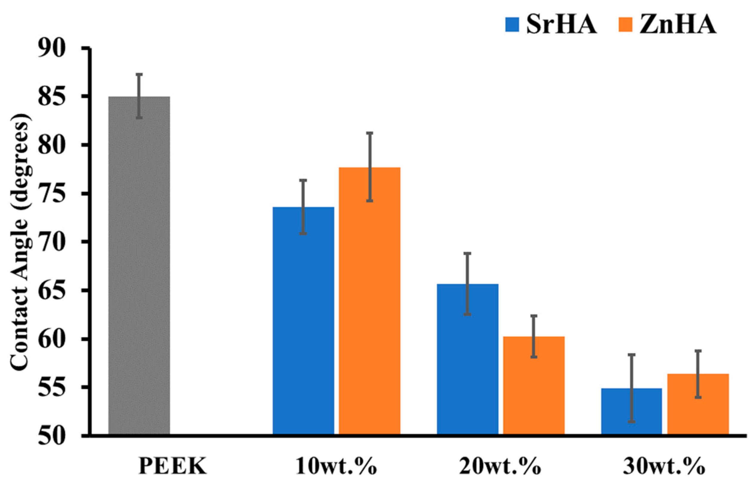 Polymers 14 01376 g006