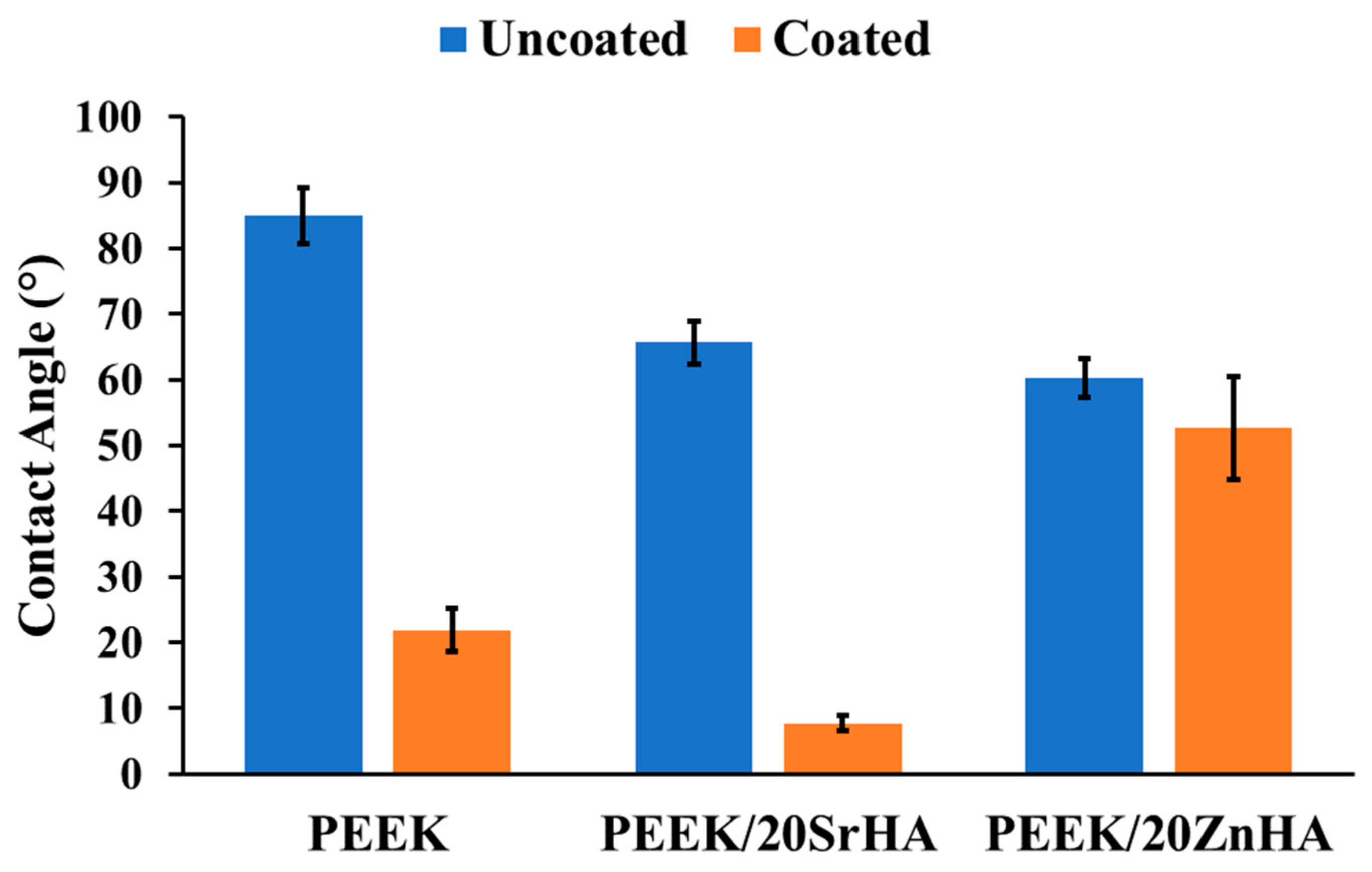 Polymers 14 01376 g007