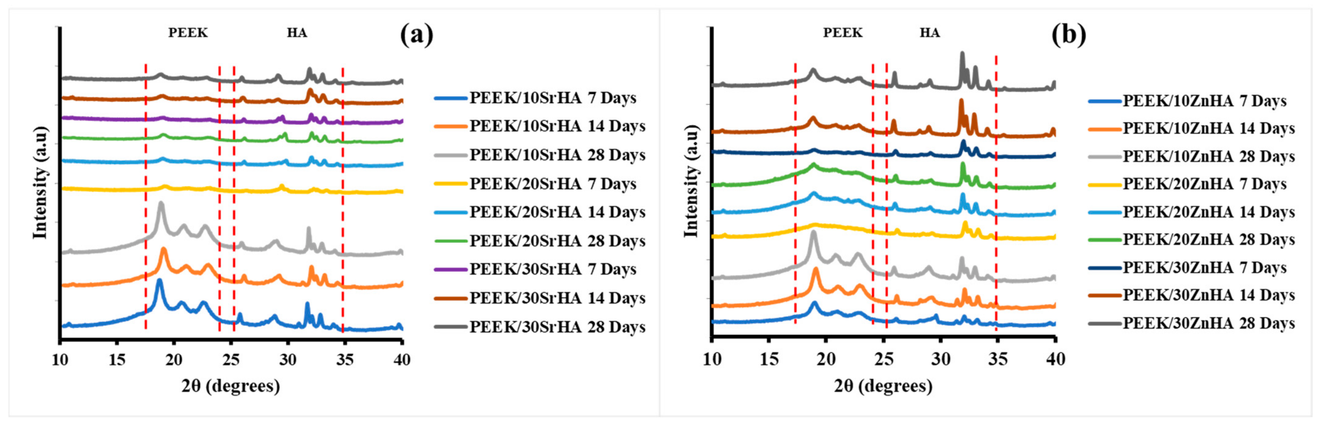 Polymers 14 01376 g009