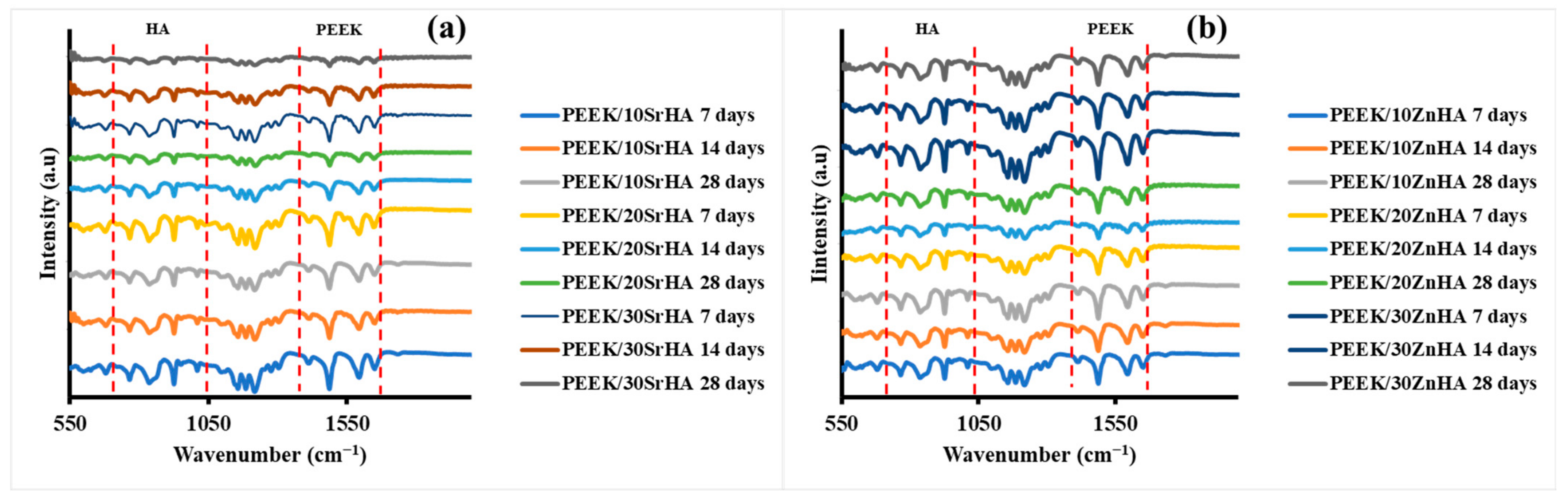Polymers 14 01376 g010