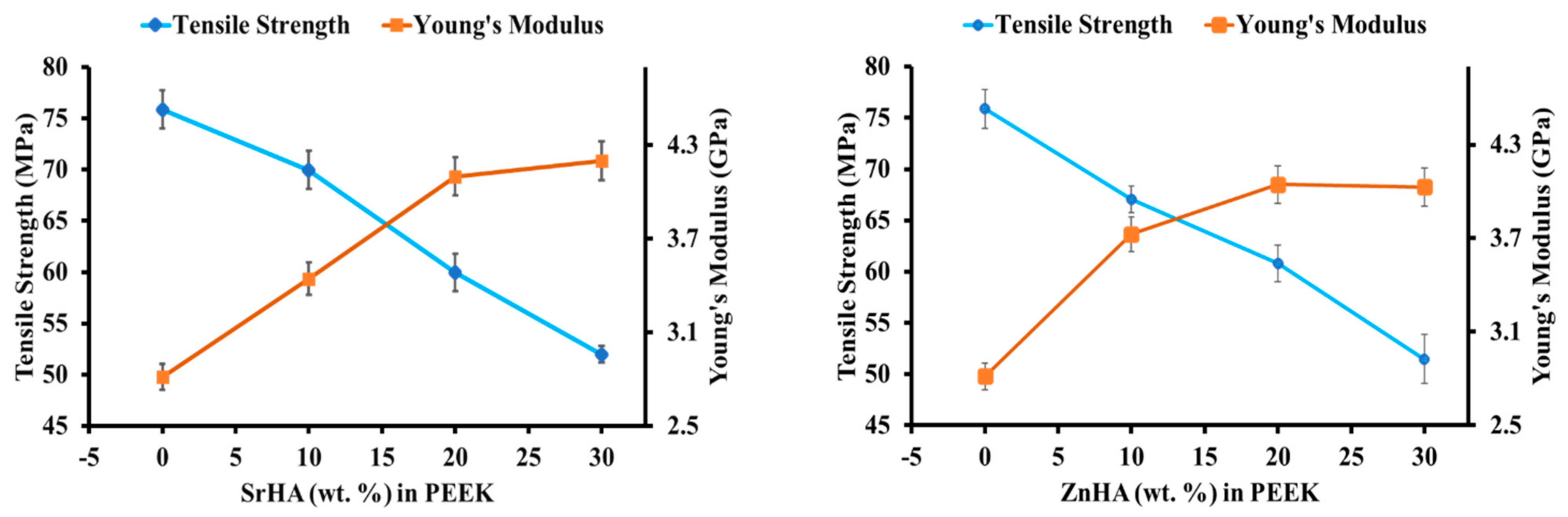 Polymers 14 01376 g011