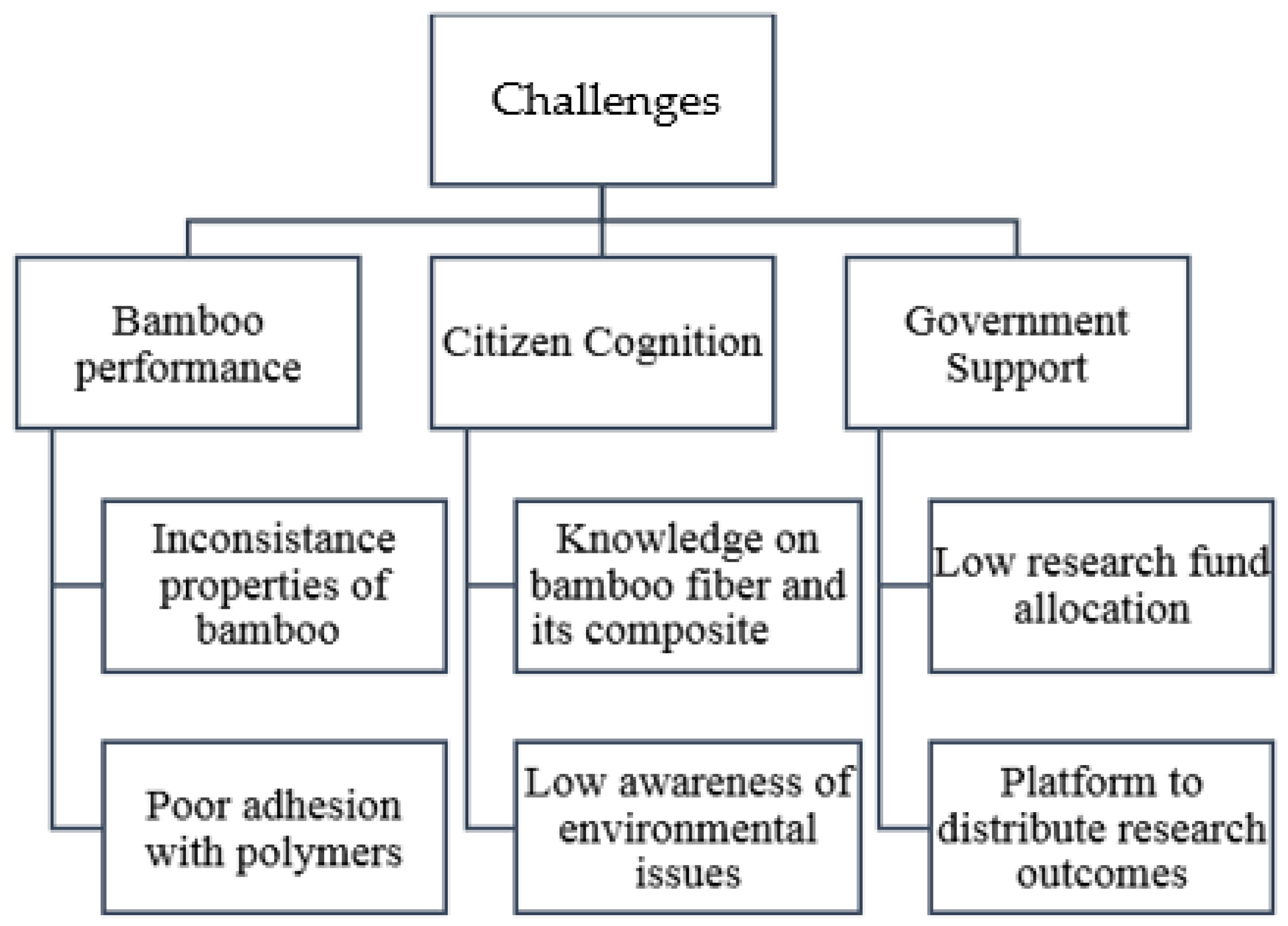Polymers 14 01387 g004 Polymers 14 01387 g004
