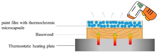 Heat-Sensitive Pencils, Thermochromic: Educational Innovations, Inc.