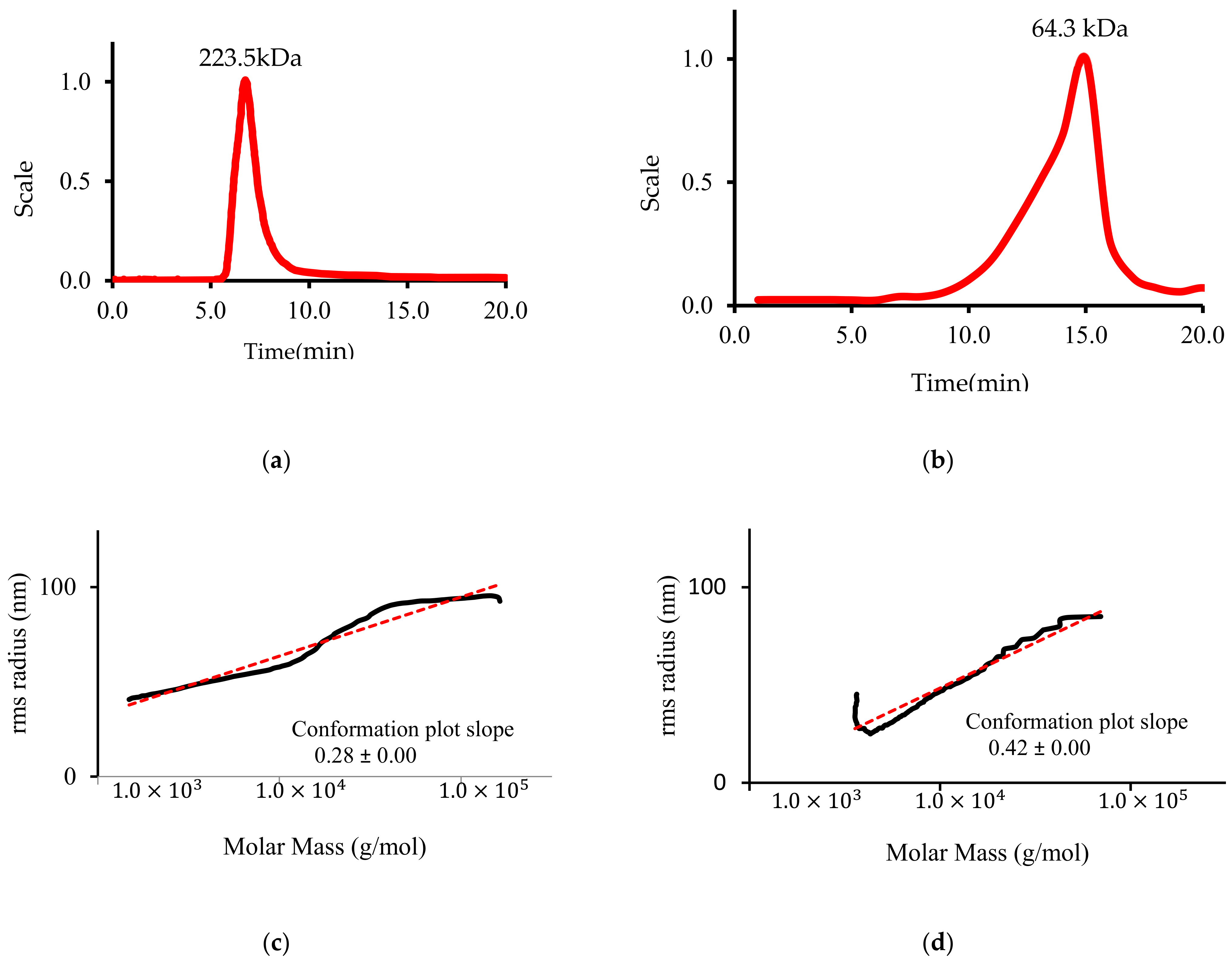 Polymers 14 01404 g006