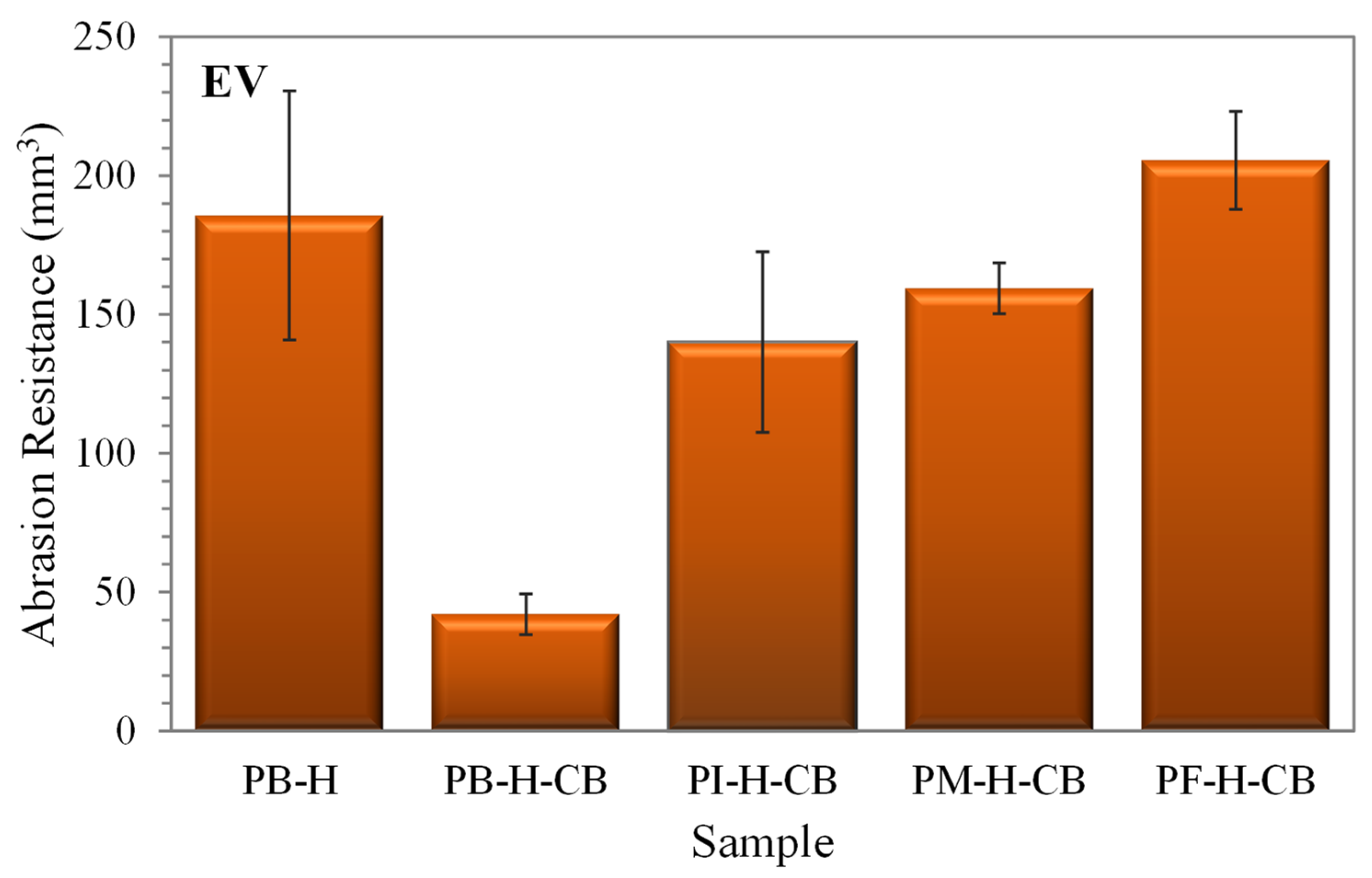Polymers 14 01406 g009