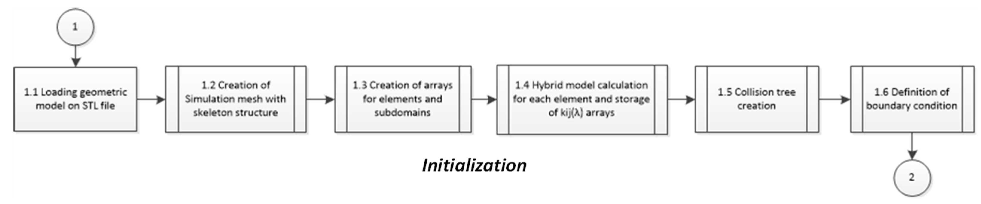 Polymers 14 01407 g009