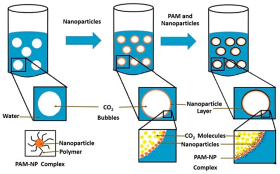 Polymers | Free Full-Text | Application Of Polymers For Chemical ...