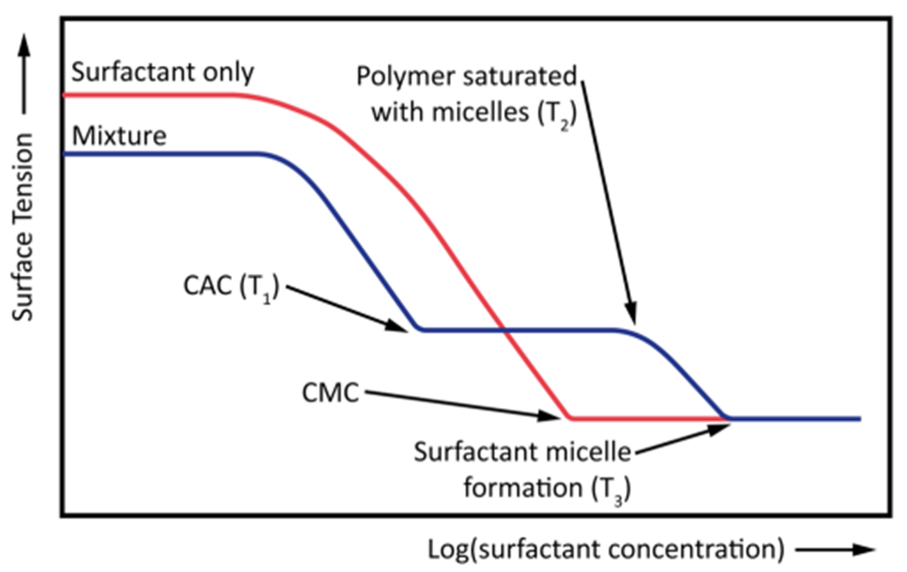 Polymers | Free Full-Text | Application Of Polymers For Chemical ...