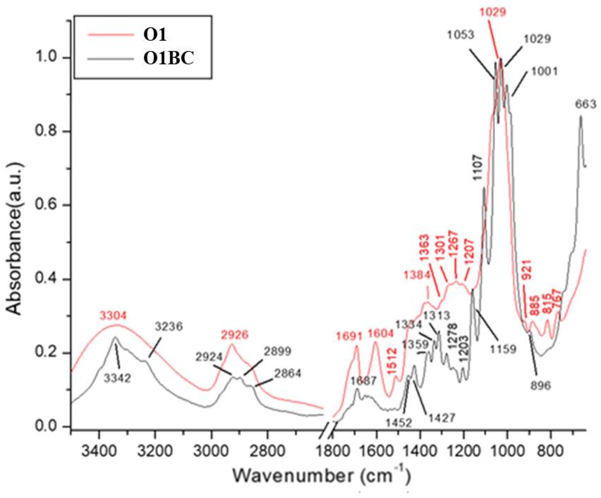 Polymers 14 01435 g008