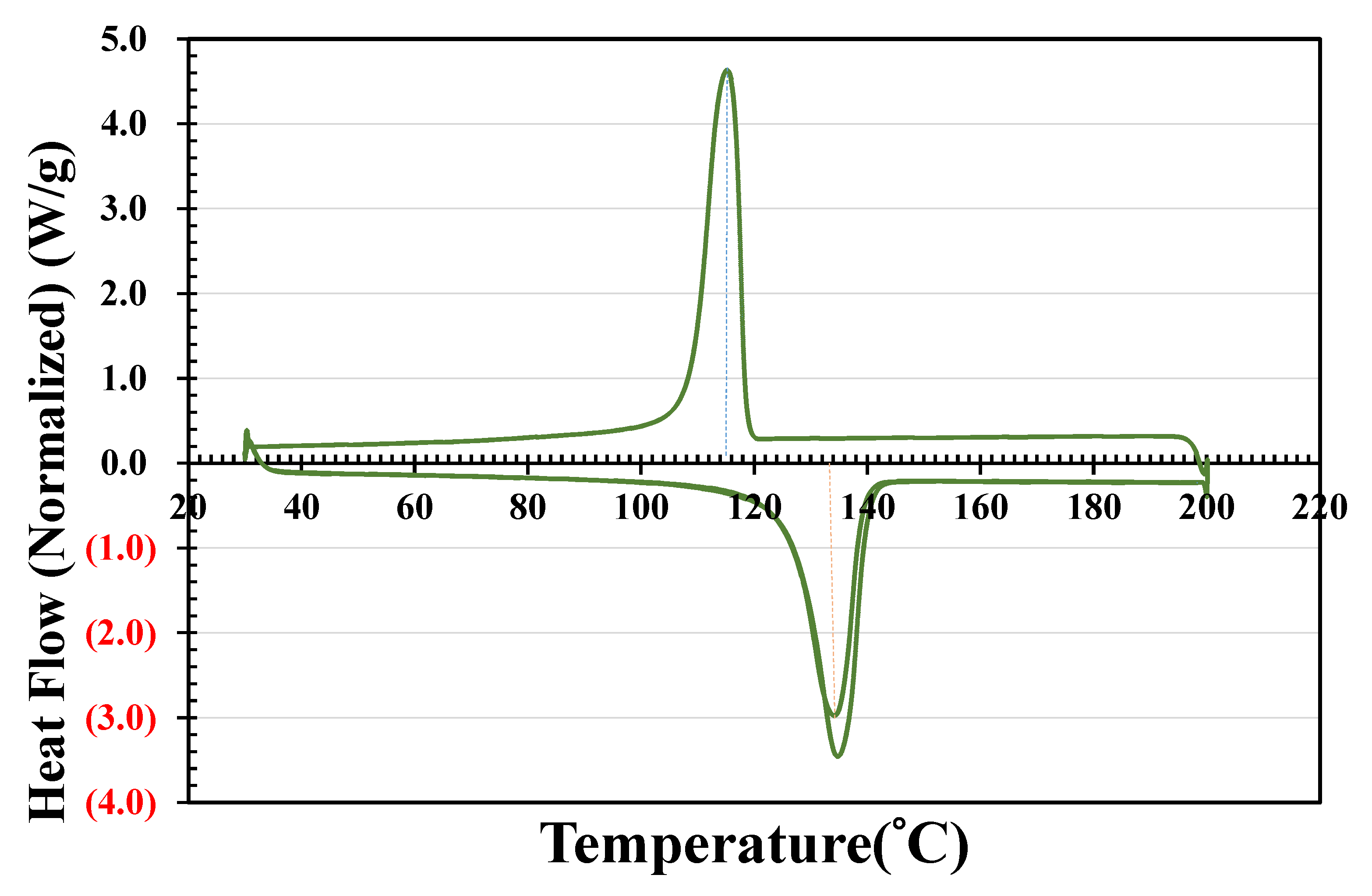 Polymers 14 01437 g001