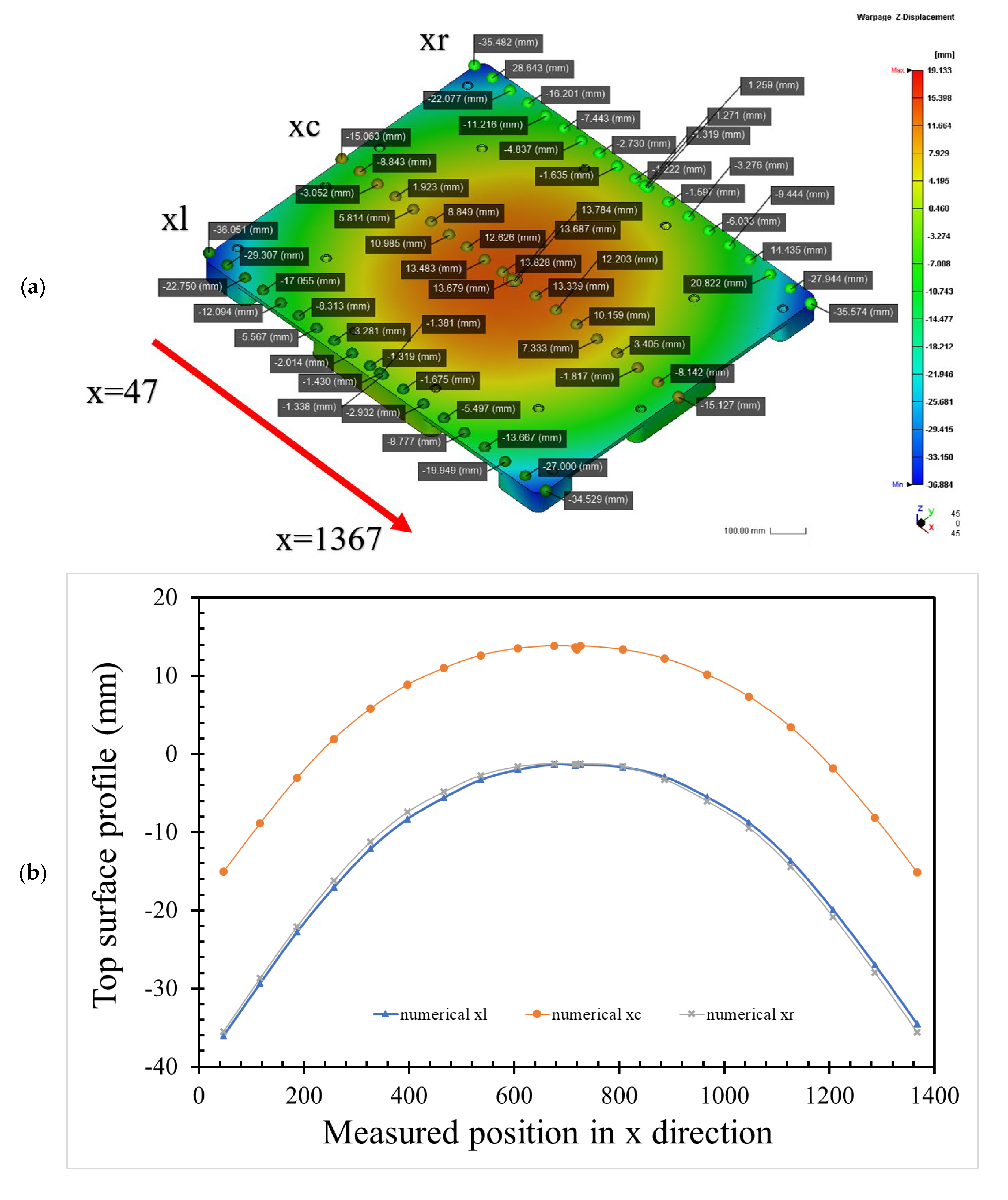 Polymers 14 01437 g005a
