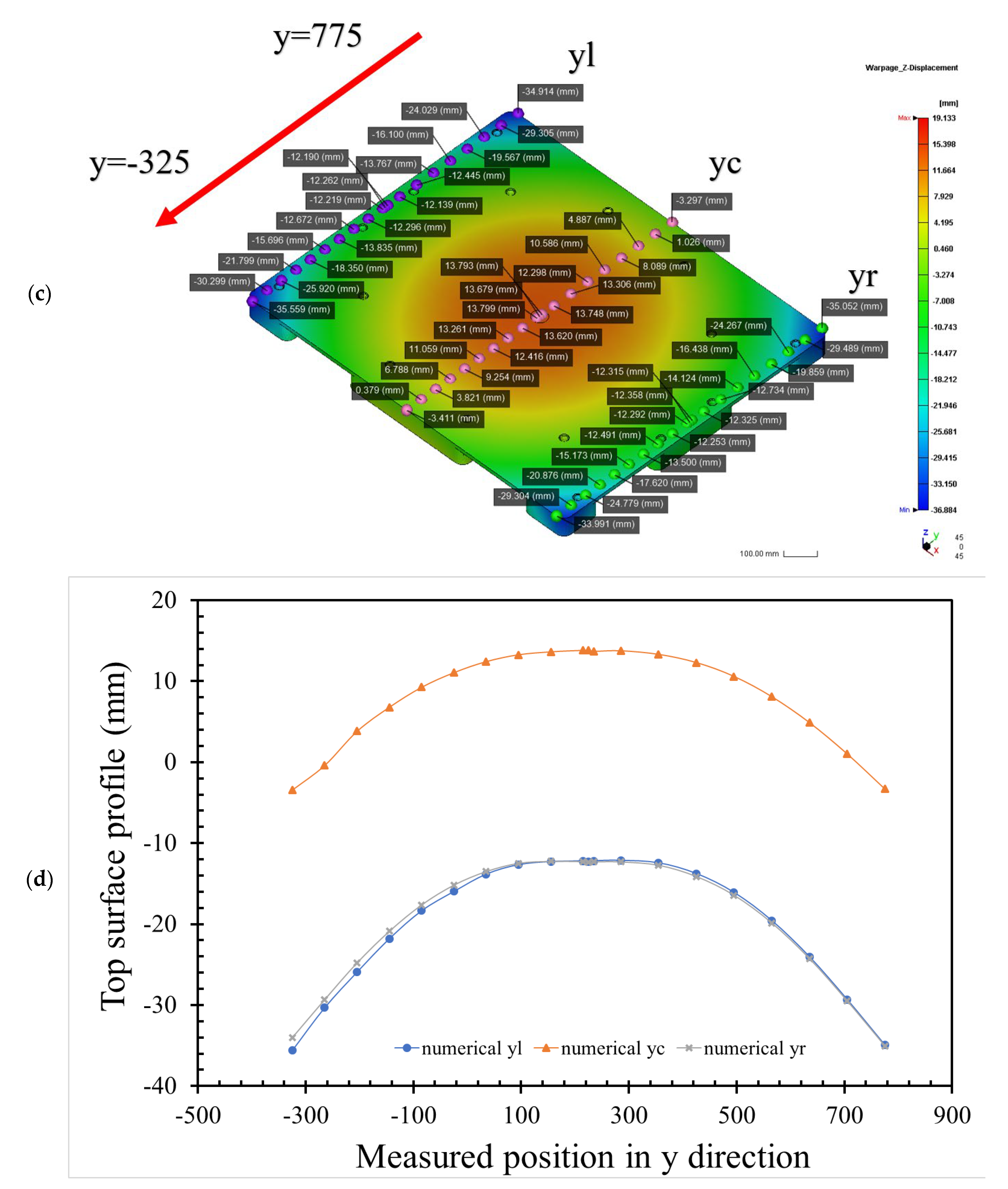Polymers 14 01437 g005b