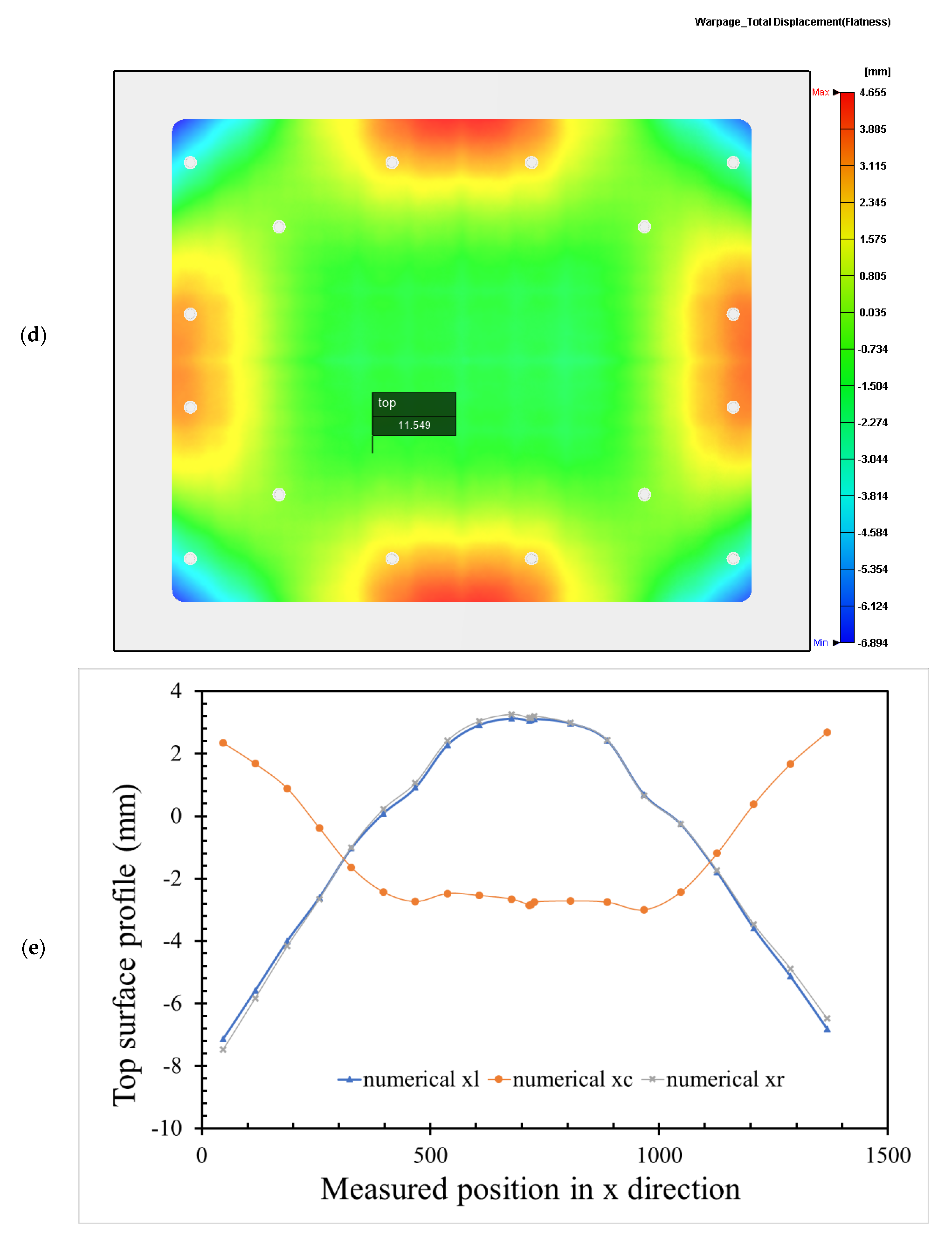 Polymers 14 01437 g006c