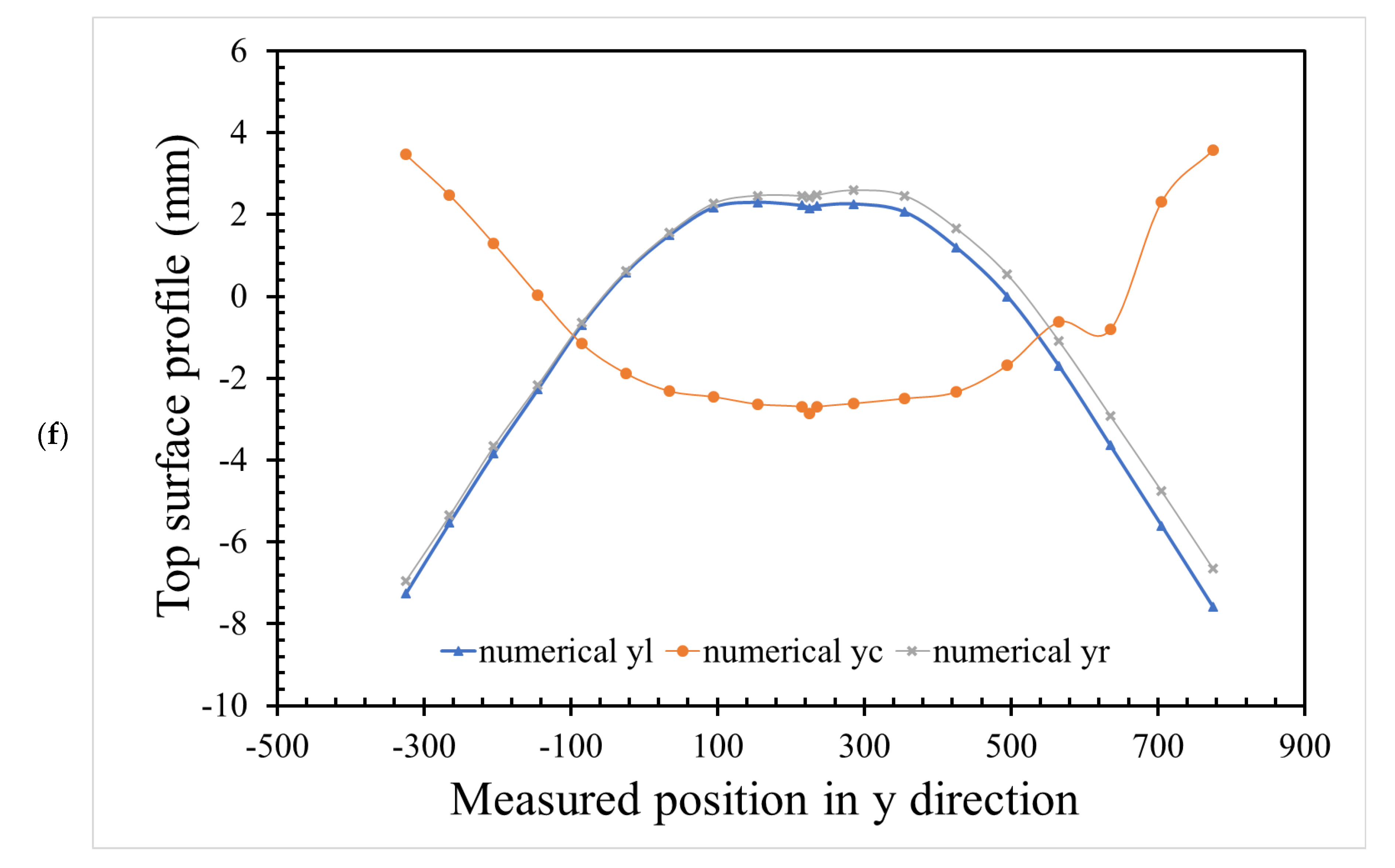 Polymers 14 01437 g006d