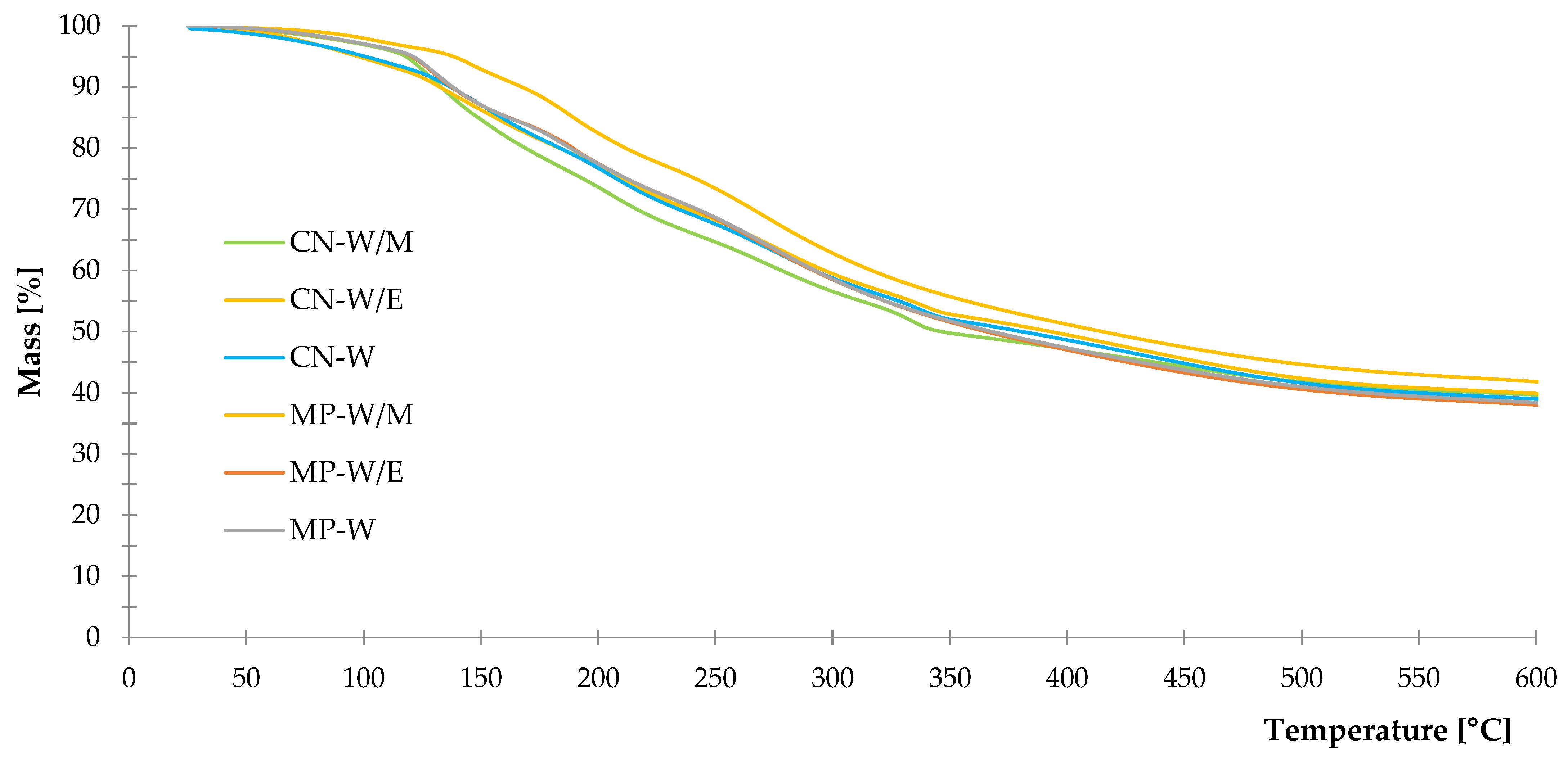 Polymers 14 01460 g005