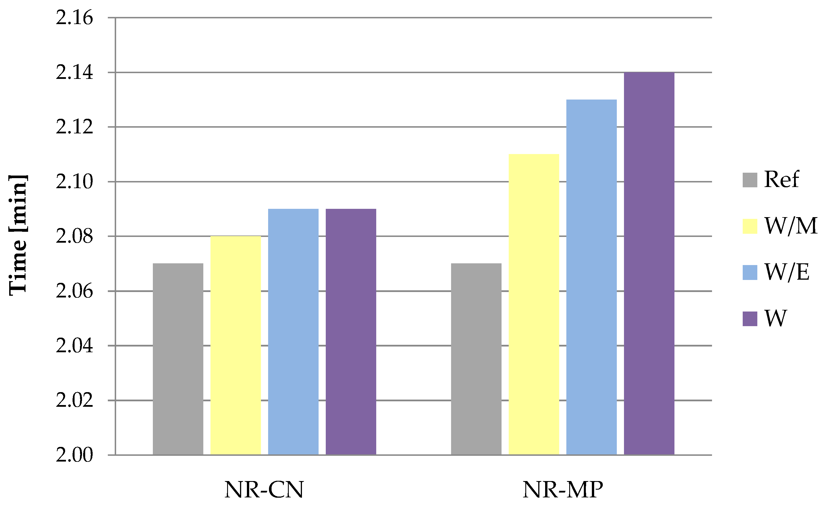 Polymers 14 01460 g007