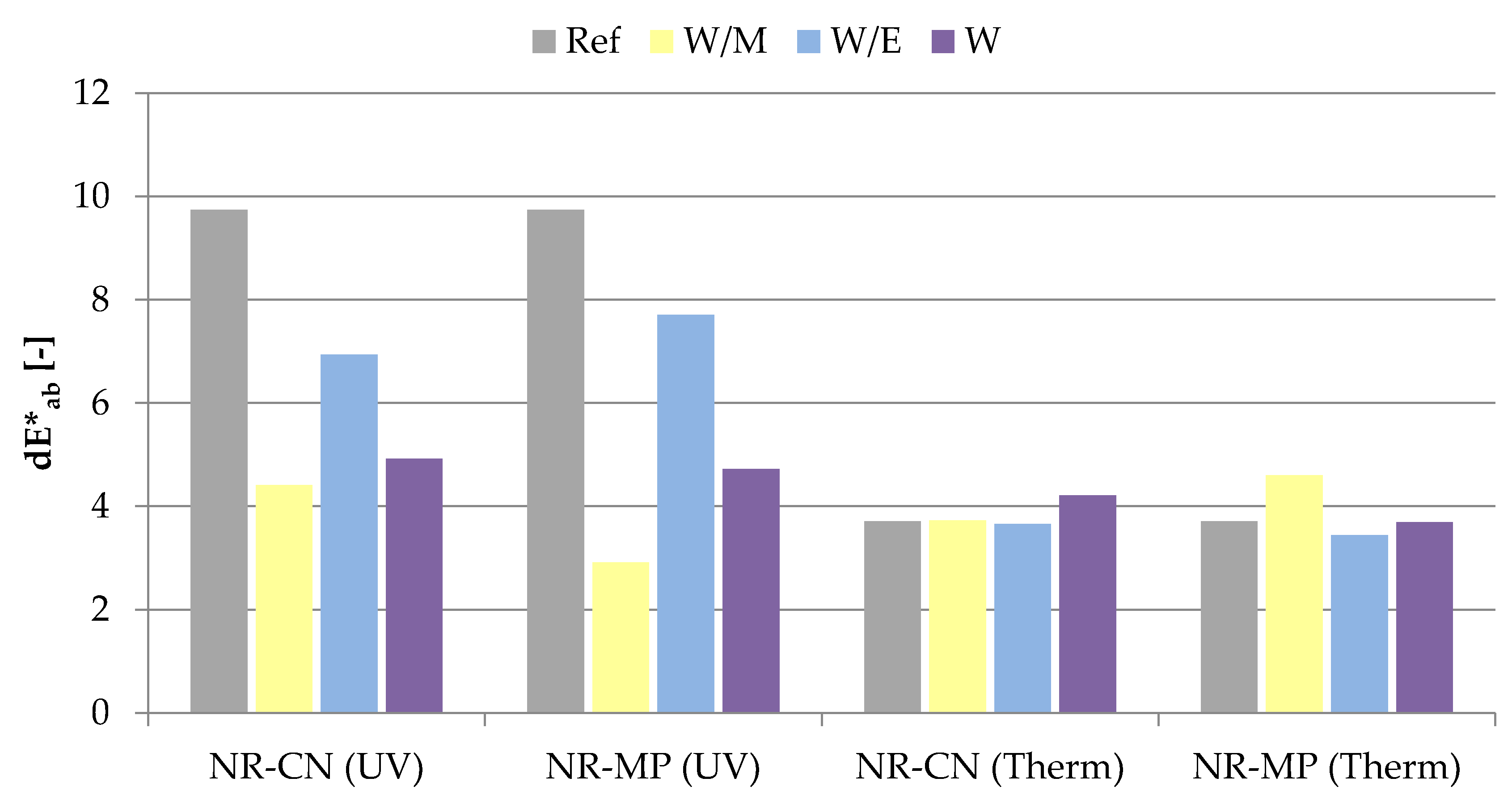 Polymers 14 01460 g012