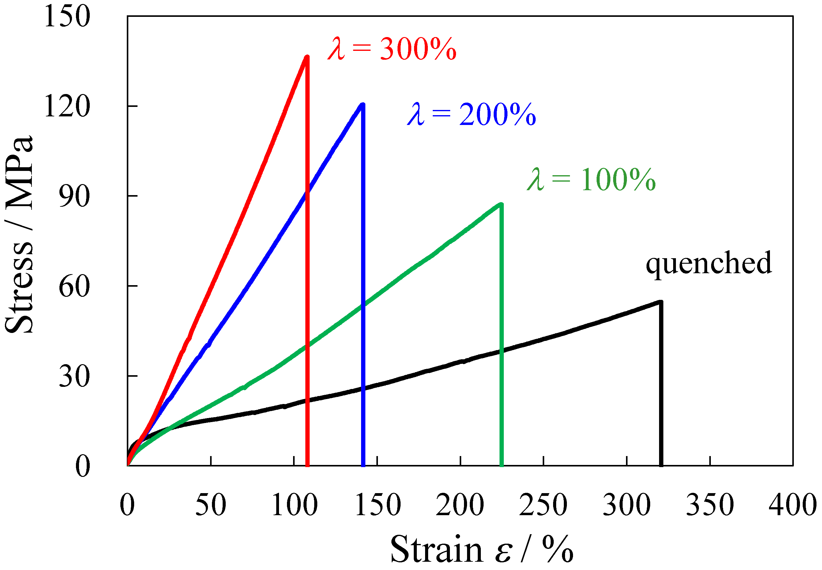 Polymers 14 01470 g001 Polymers 14 01470 g001