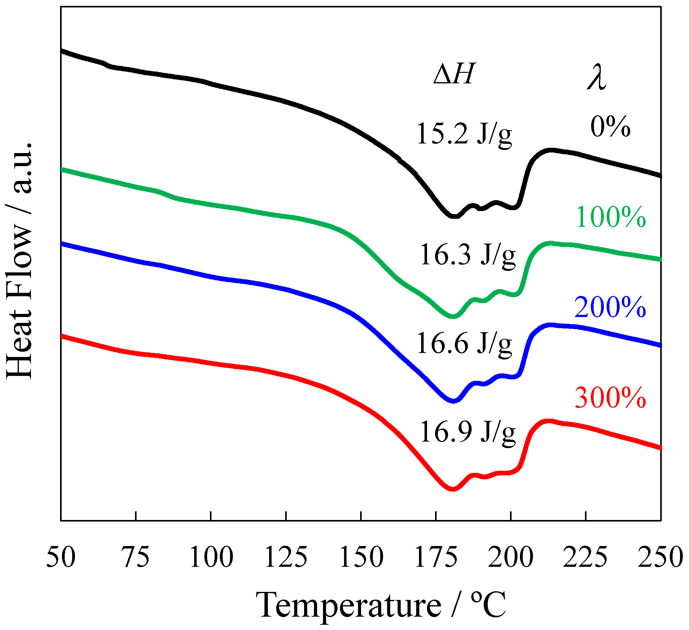 Polymers 14 01470 g004 Polymers 14 01470 g004