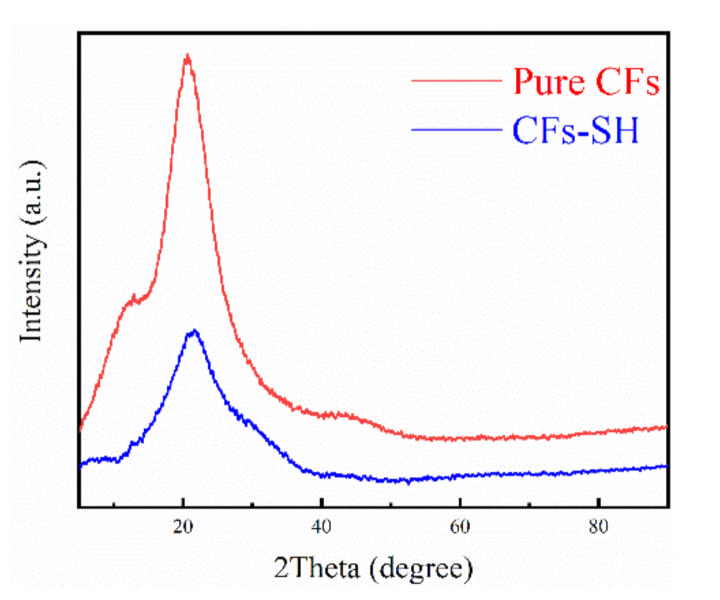 Polymers 14 01482 g002