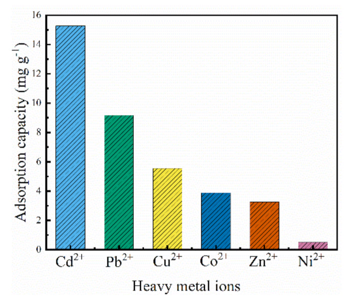 Polymers 14 01482 g007