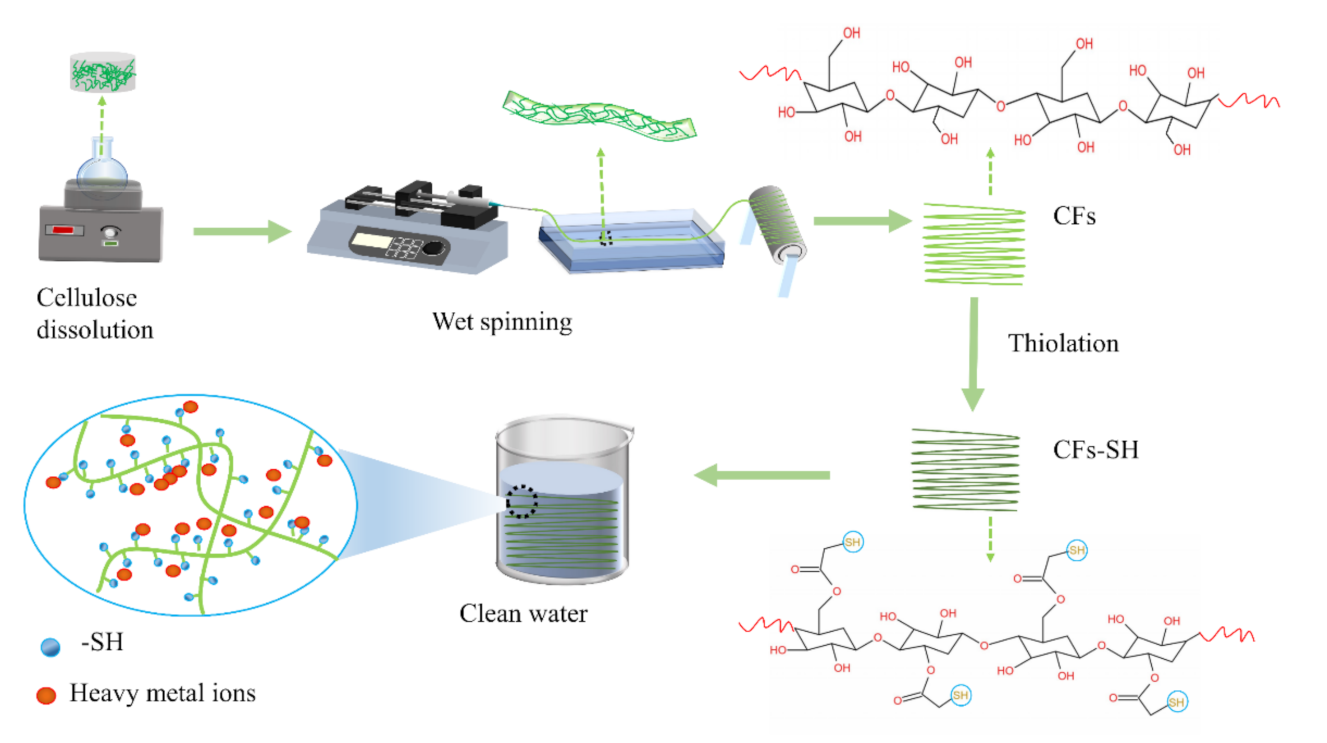 Polymers 14 01482 sch001