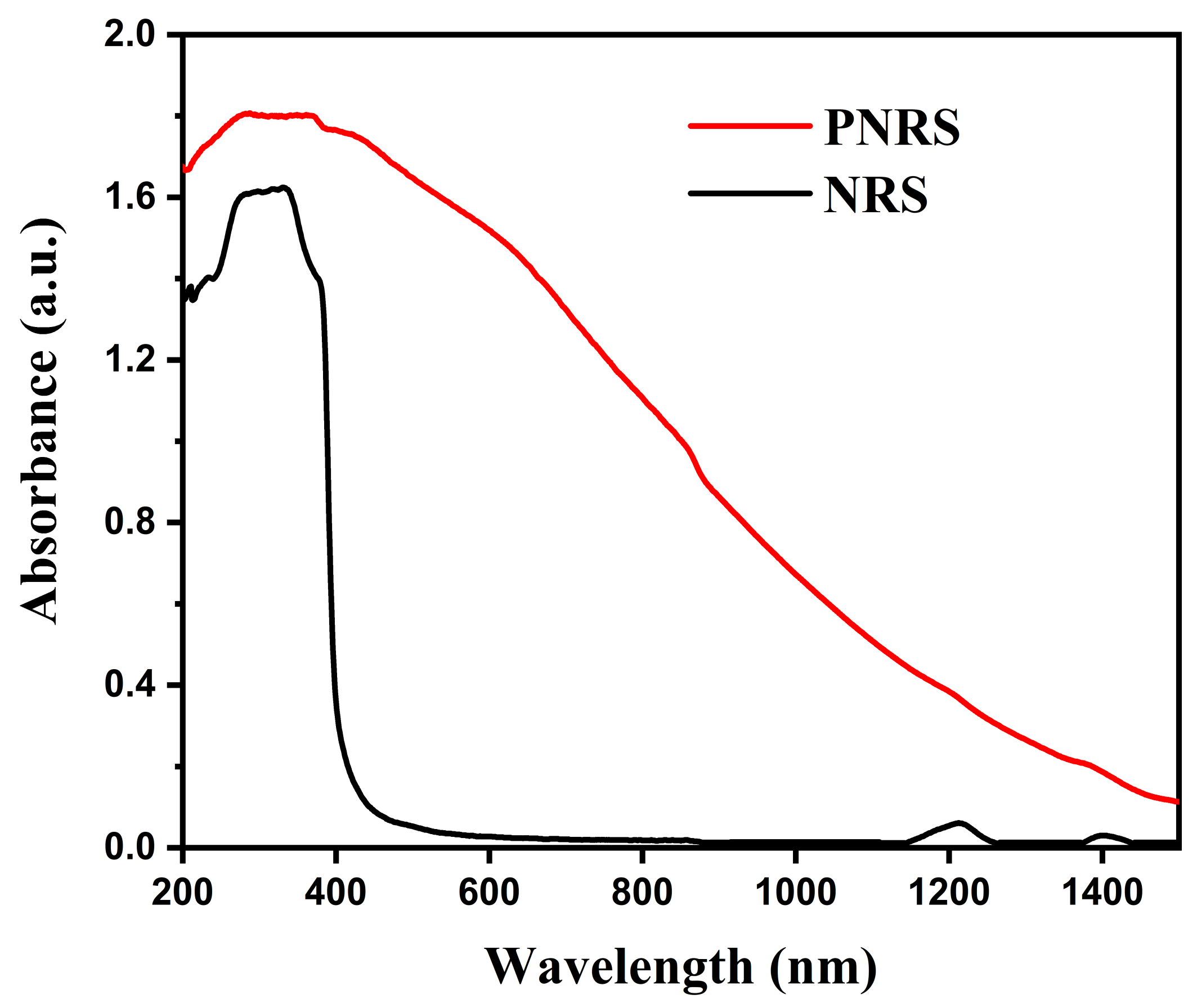 Polymers 14 01486 g005