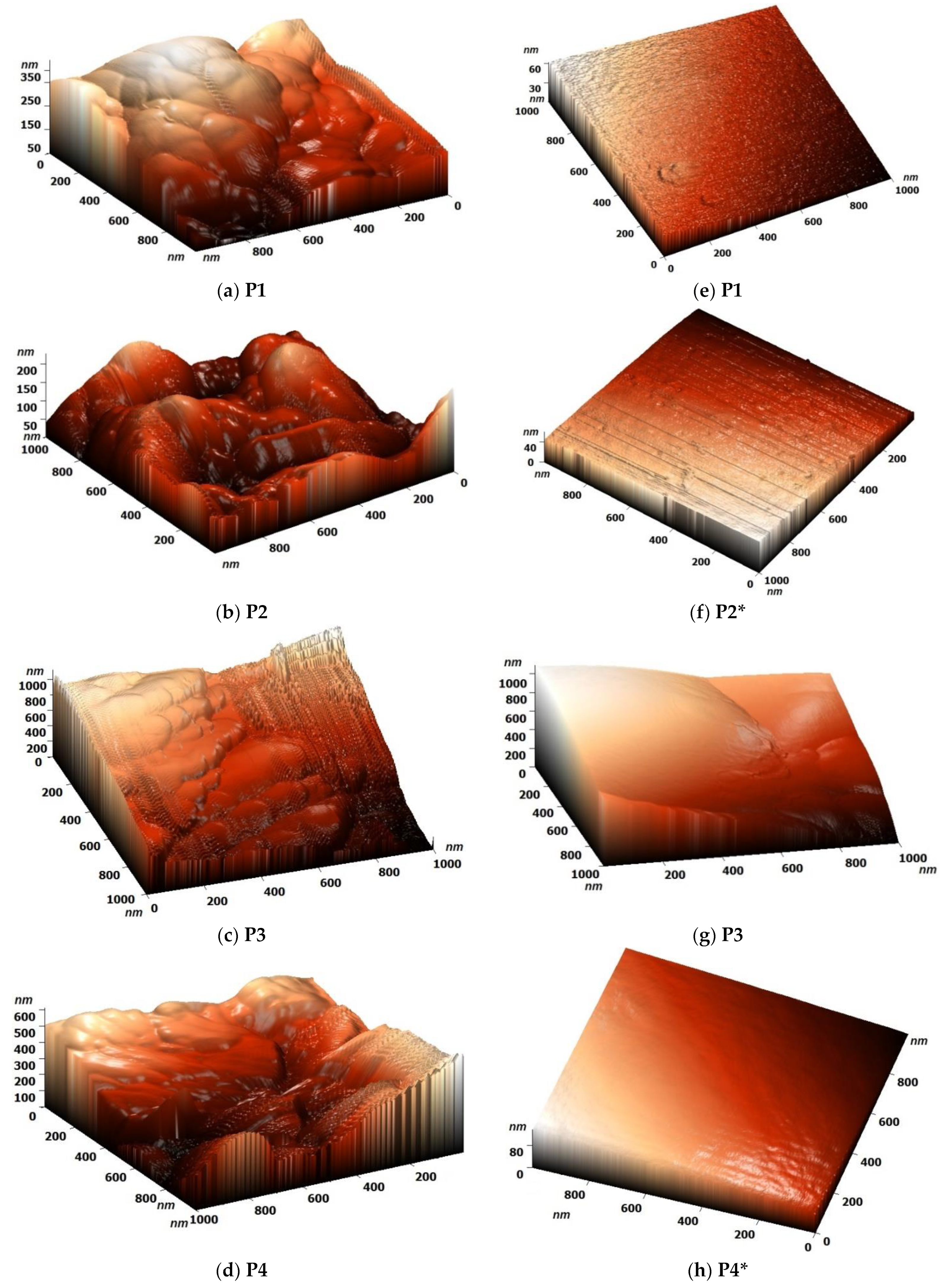 Polymers 14 01487 g003a