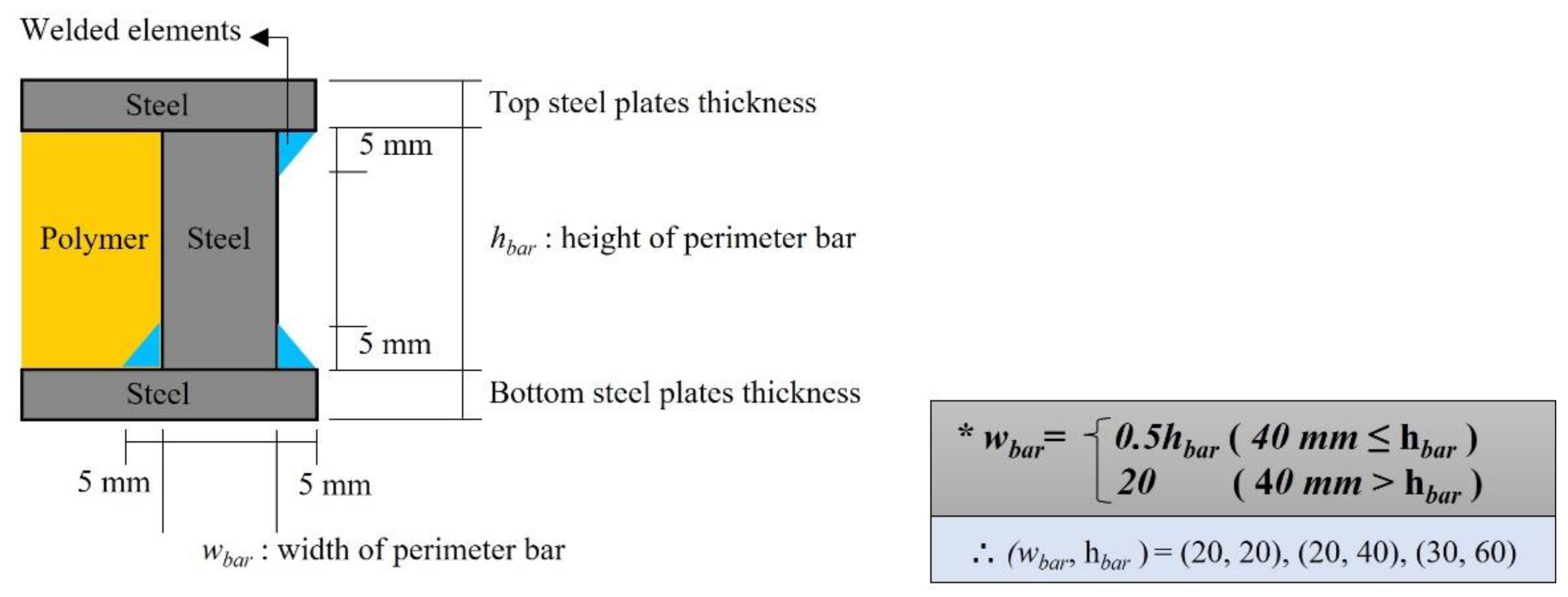 Polymers 14 01488 g003