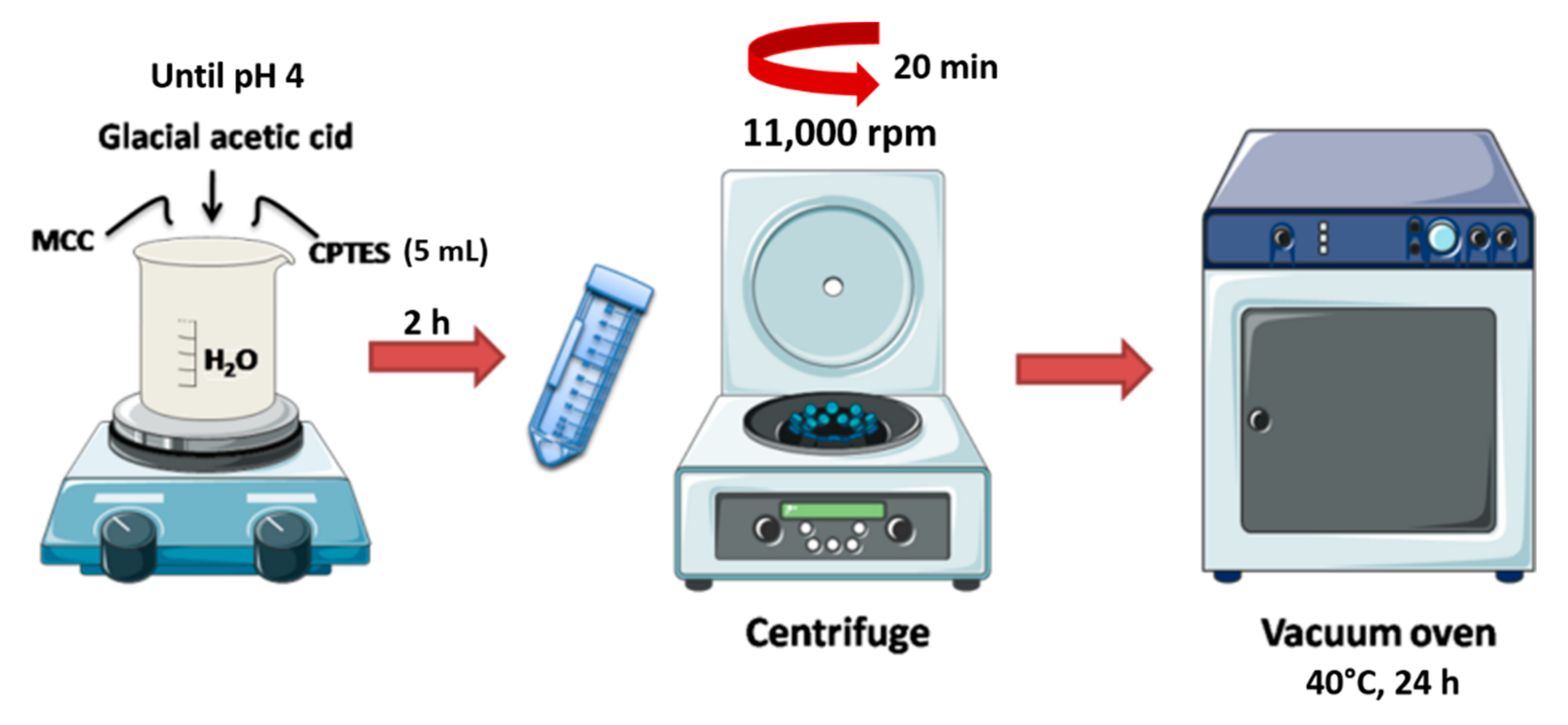 Polymers 14 01490 g002
