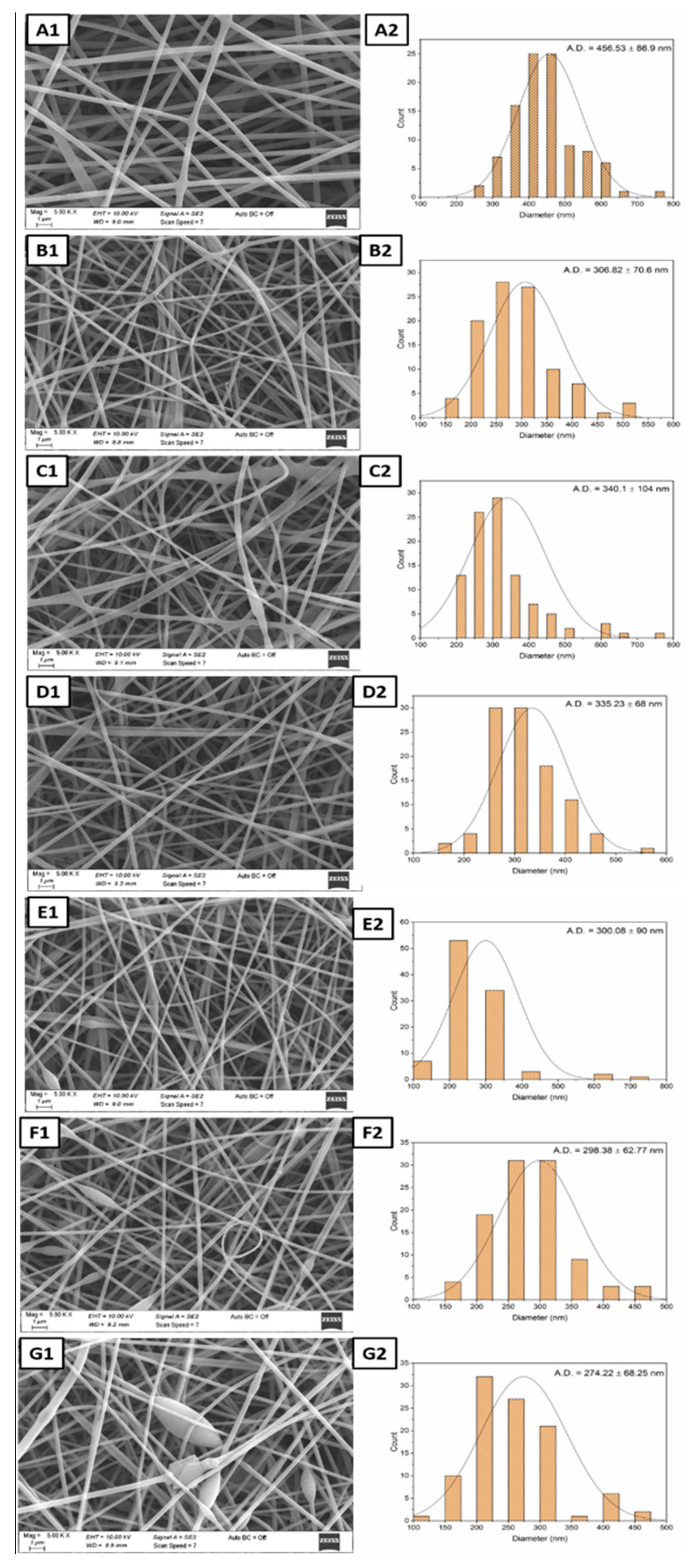 Polymers 14 01490 g004