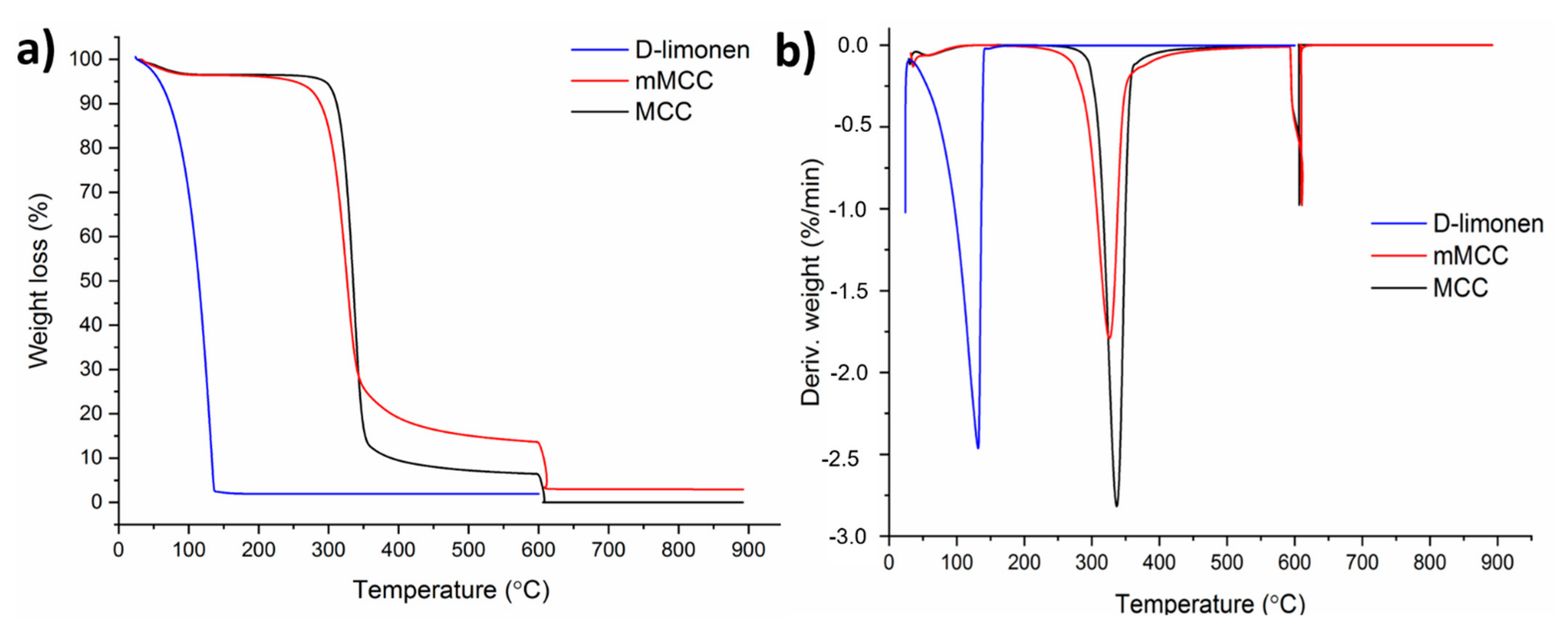 Polymers 14 01490 g006