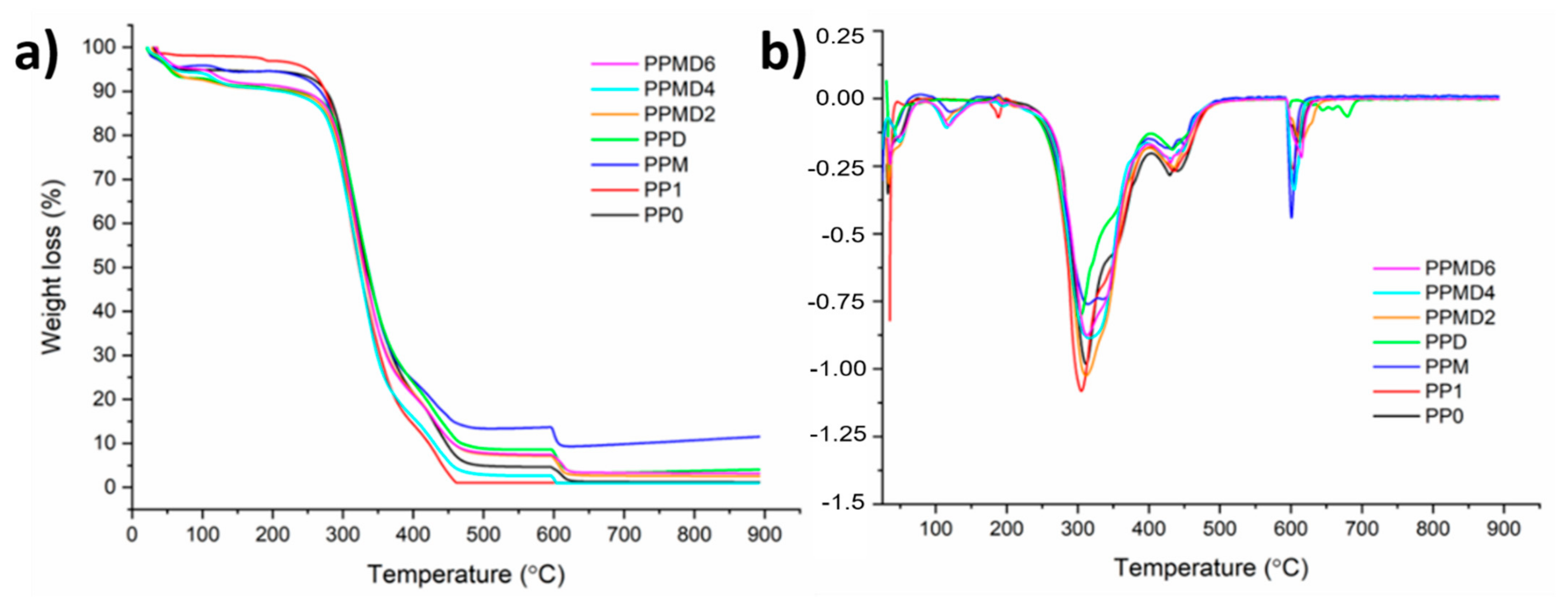 Polymers 14 01490 g007