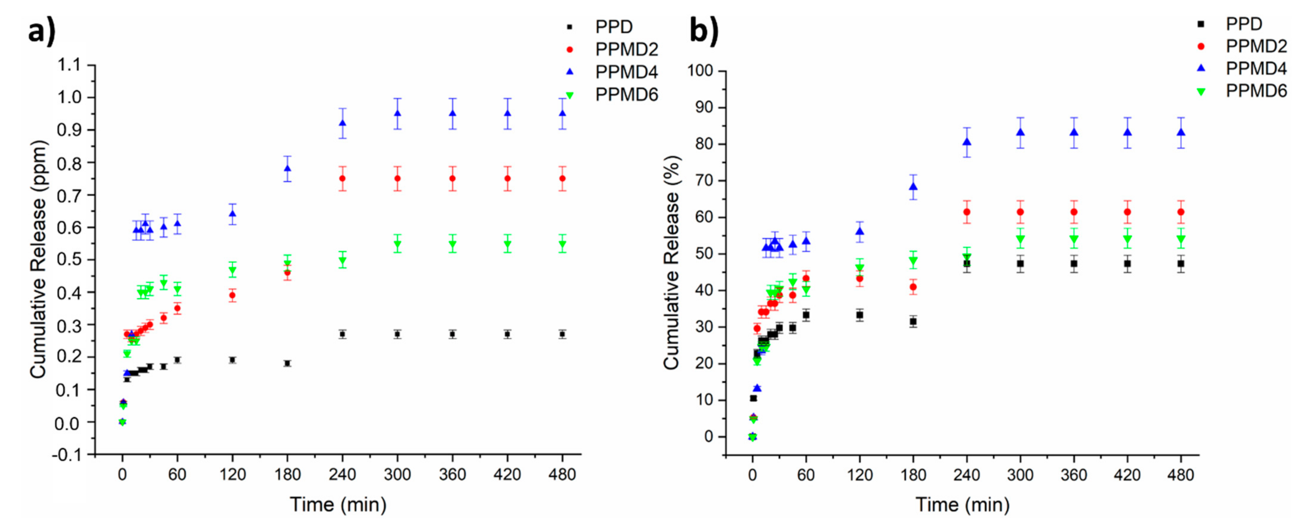 Polymers 14 01490 g008