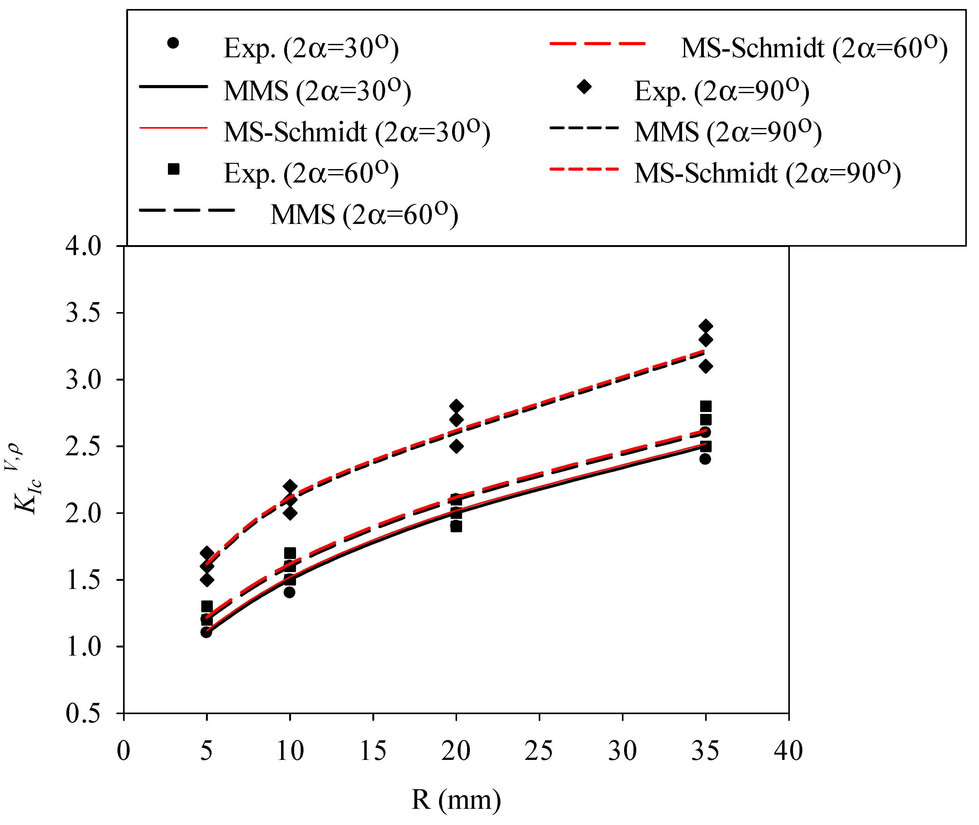 Polymers 14 01491 g008