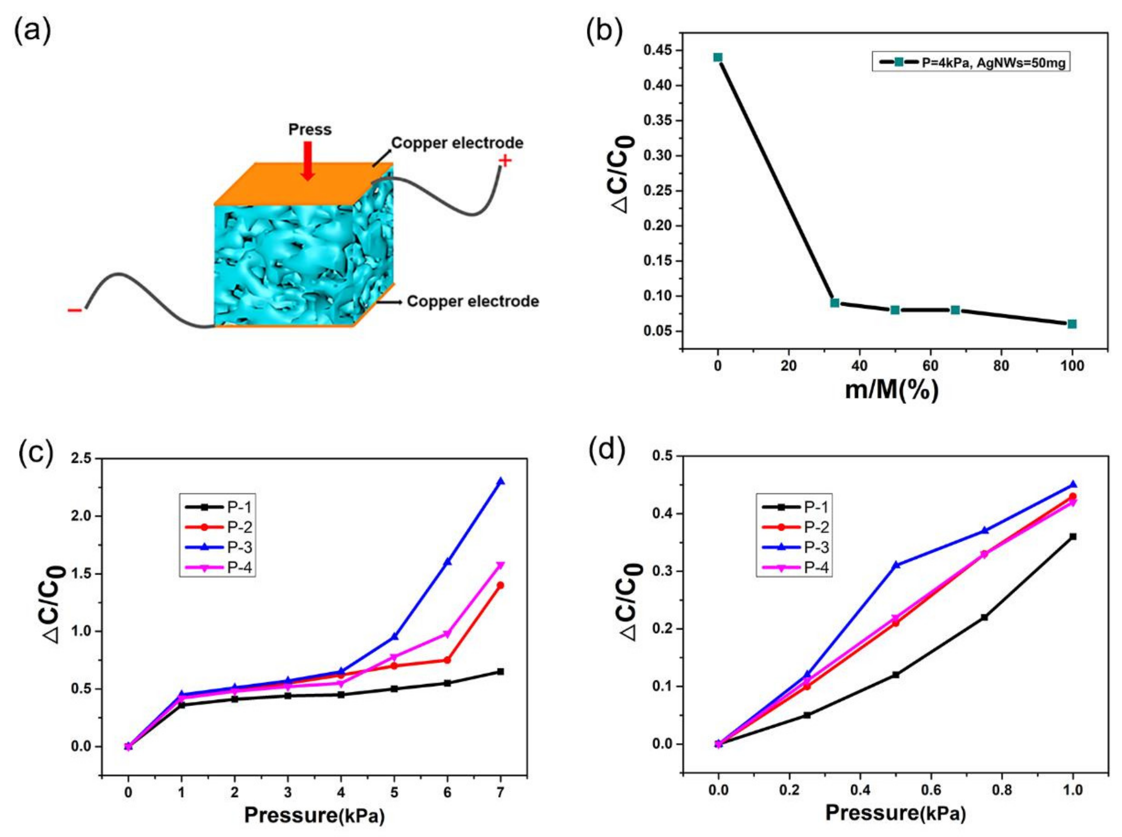 Polymers 14 01495 g002