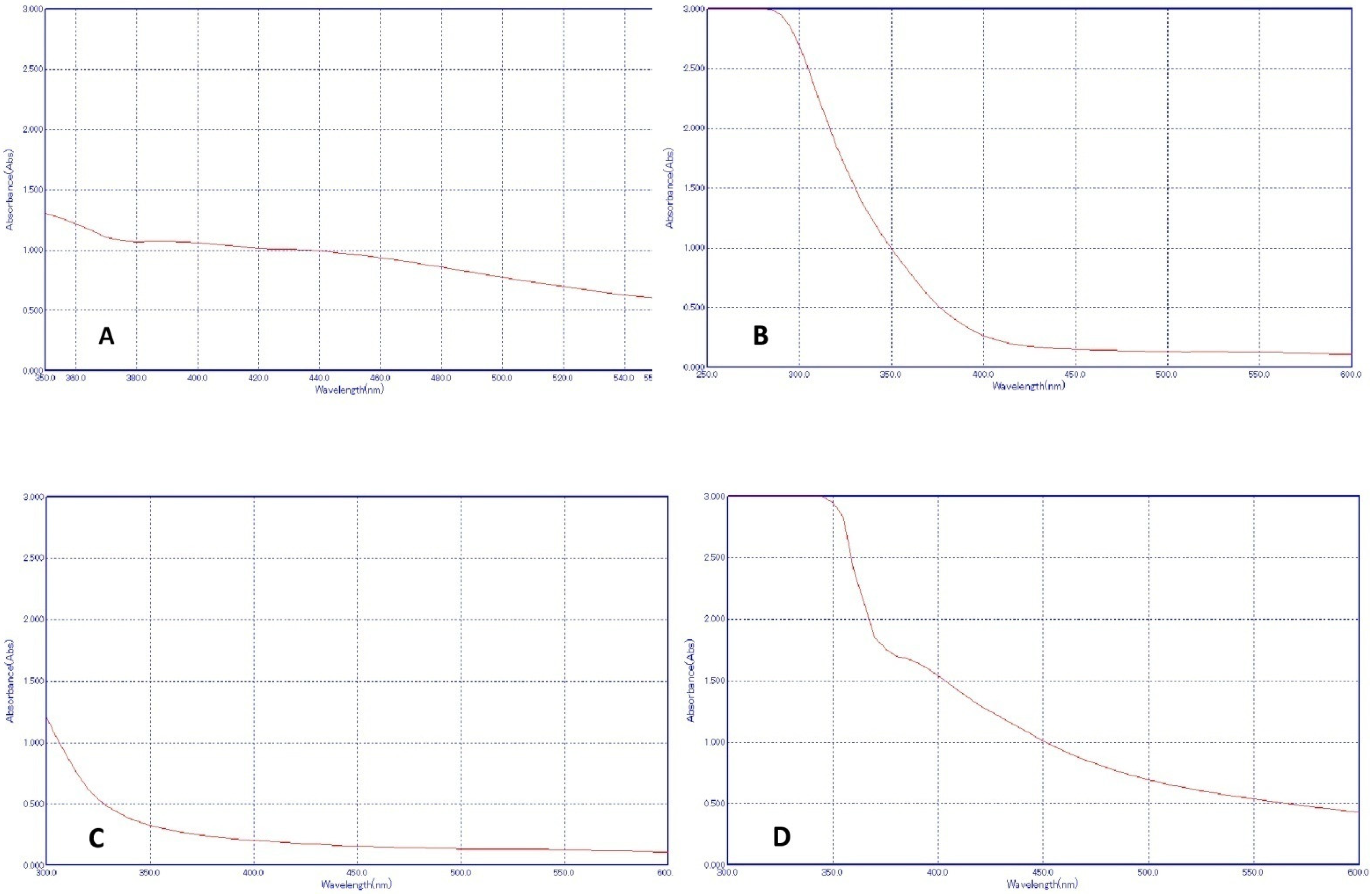 Polymers 14 01499 g001
