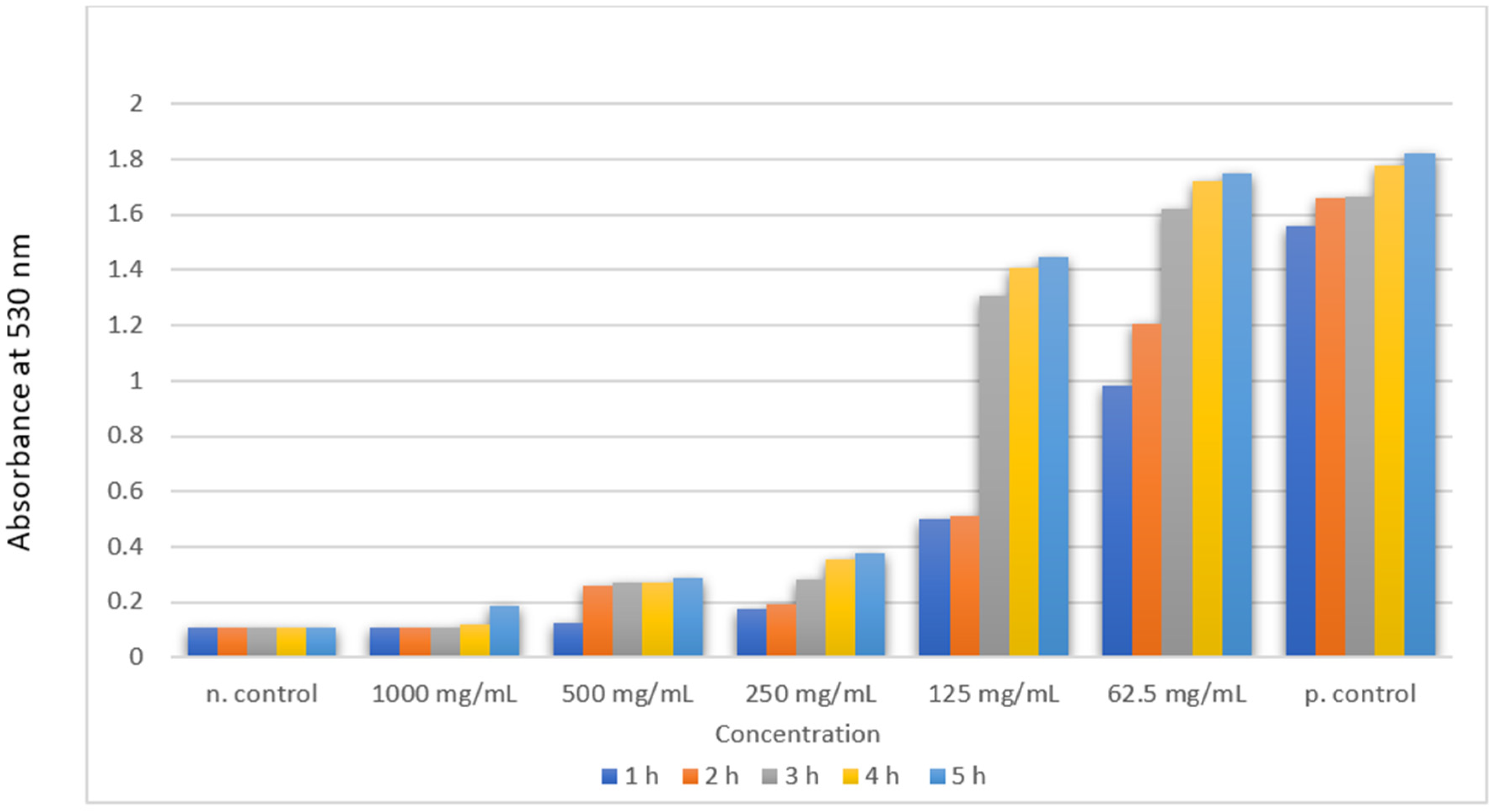 Polymers 14 01499 g005