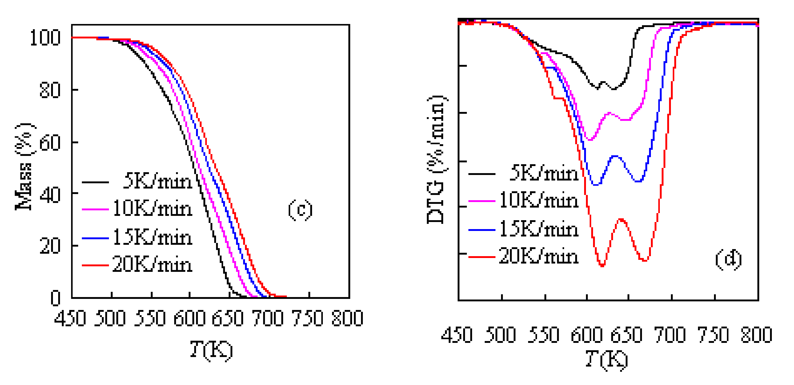 Polymers 14 01501 g003b