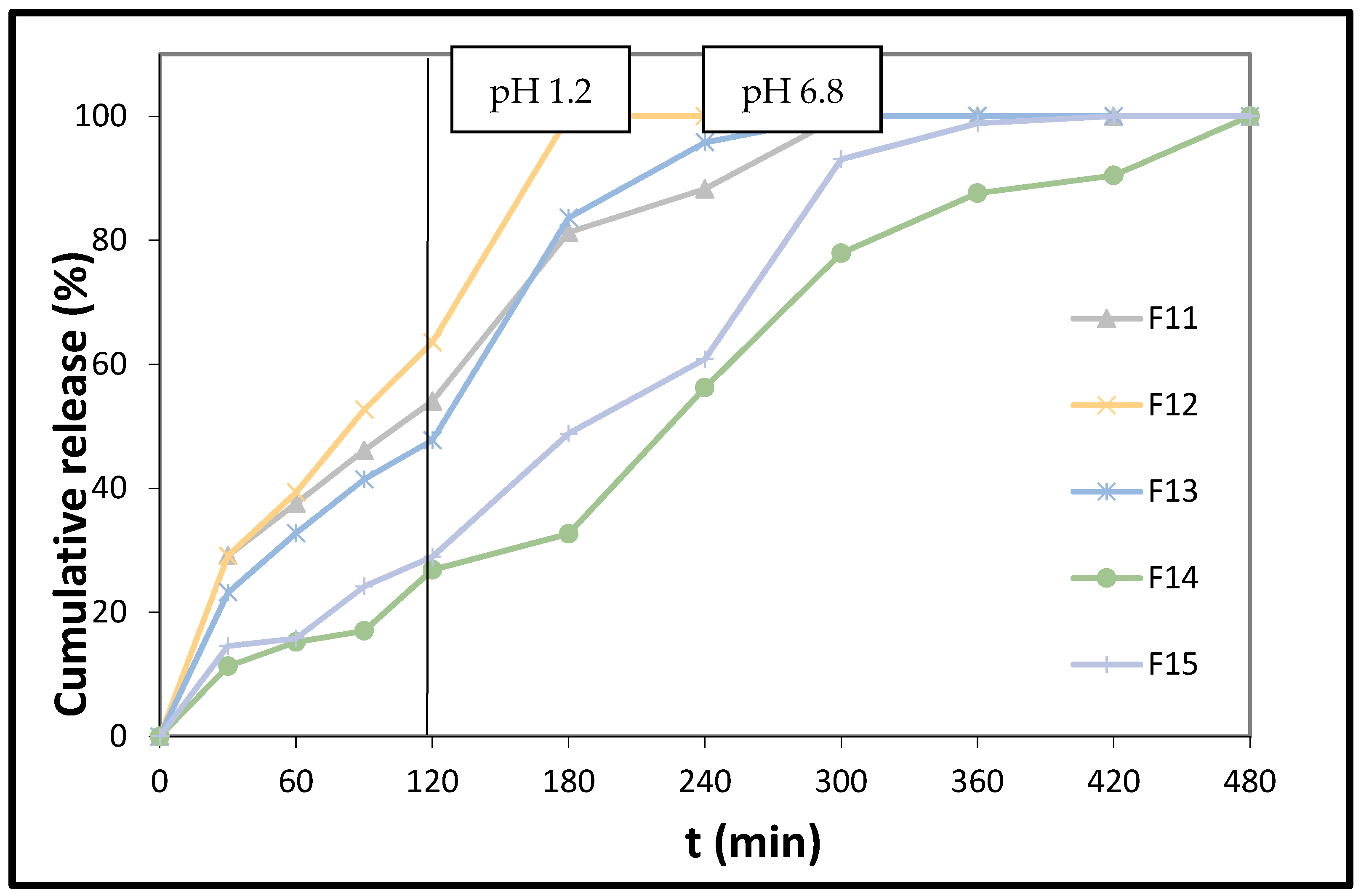Polymers 14 01504 g007
