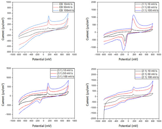 Polymers Free Full Text Physicochemical Properties And Atomic Scale Interactions In Polyaniline Emeraldine Base Starch Bio Based Composites Experimental And Computational Investigations Html