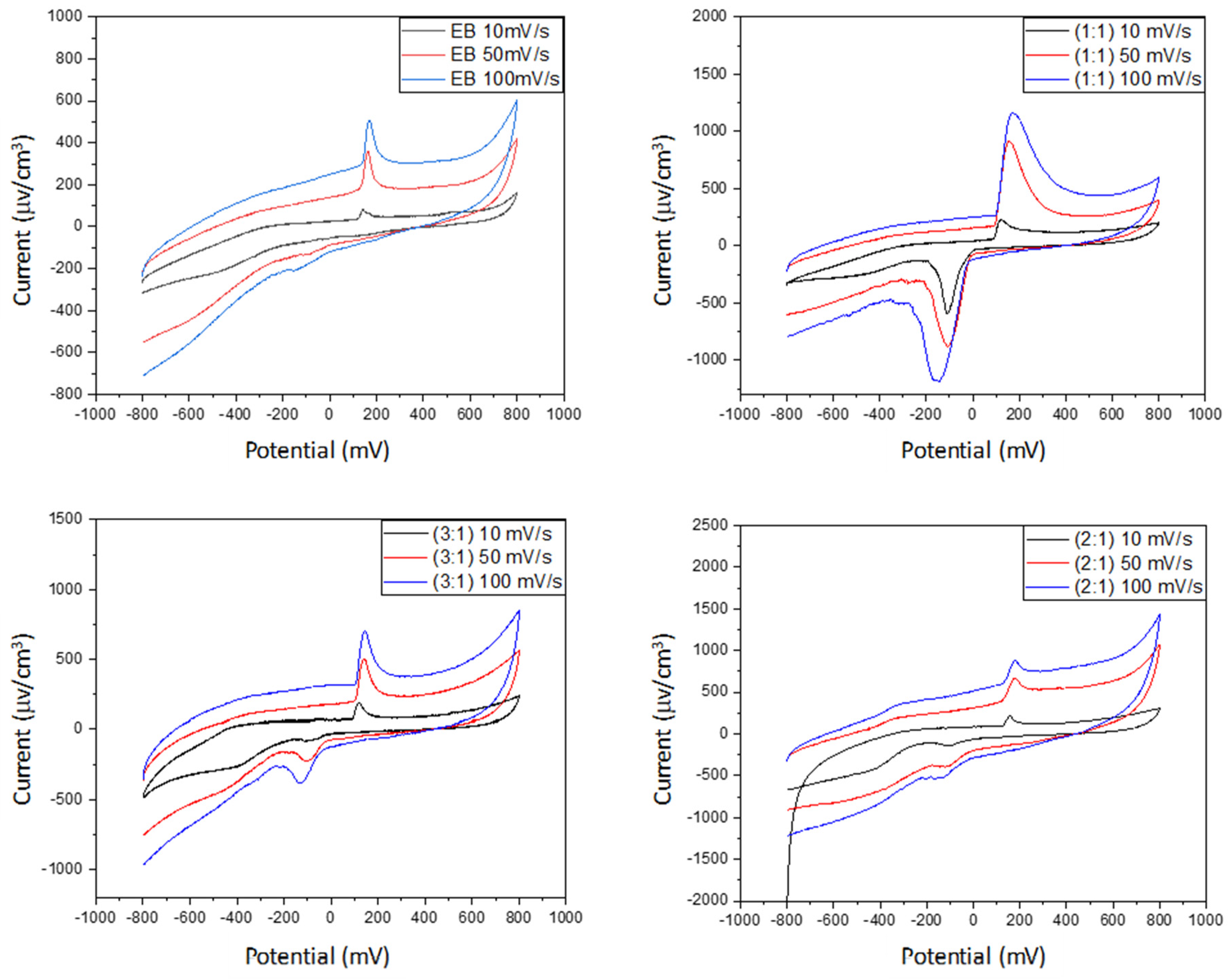 Polymers Free Full Text Physicochemical Properties And Atomic Scale Interactions In Polyaniline Emeraldine Base Starch Bio Based Composites Experimental And Computational Investigations Html