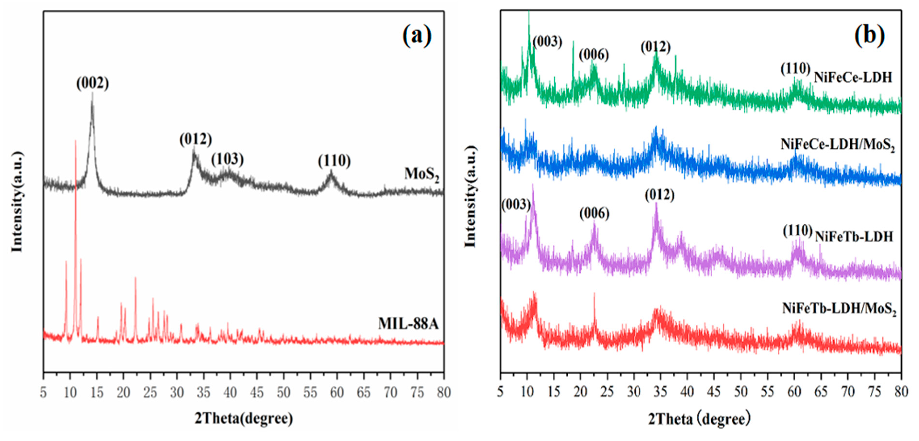 Polymers 14 01506 g002