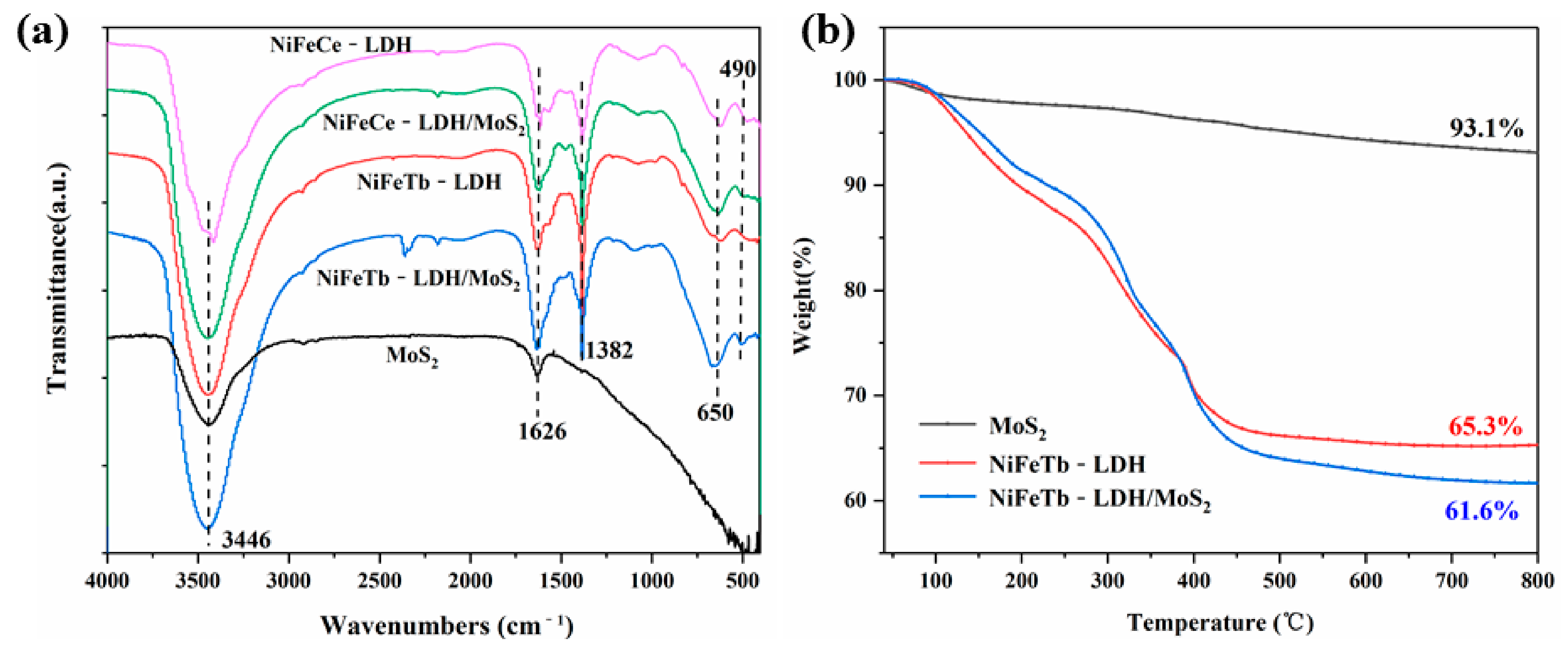 Polymers 14 01506 g003