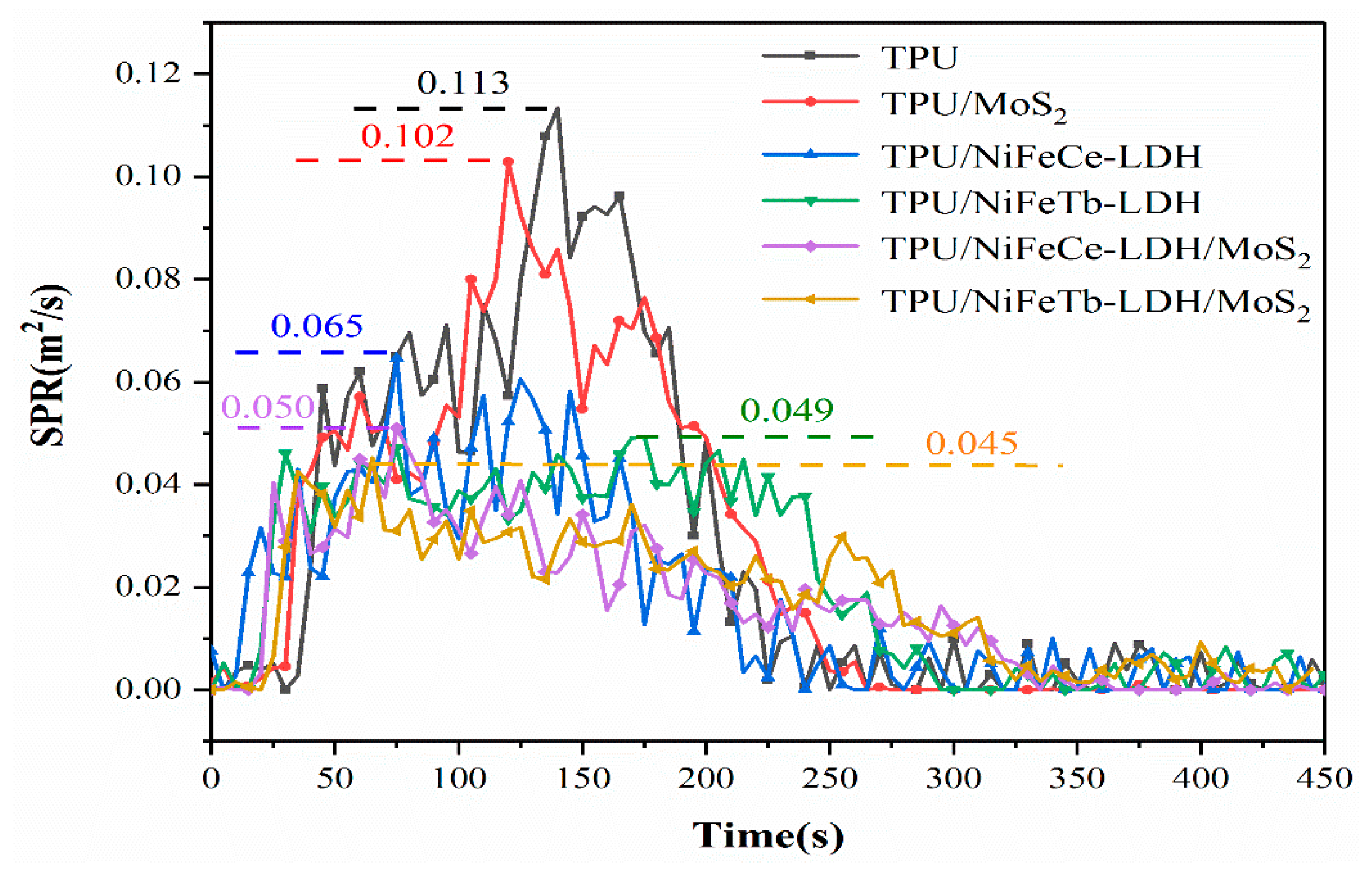 Polymers 14 01506 g008