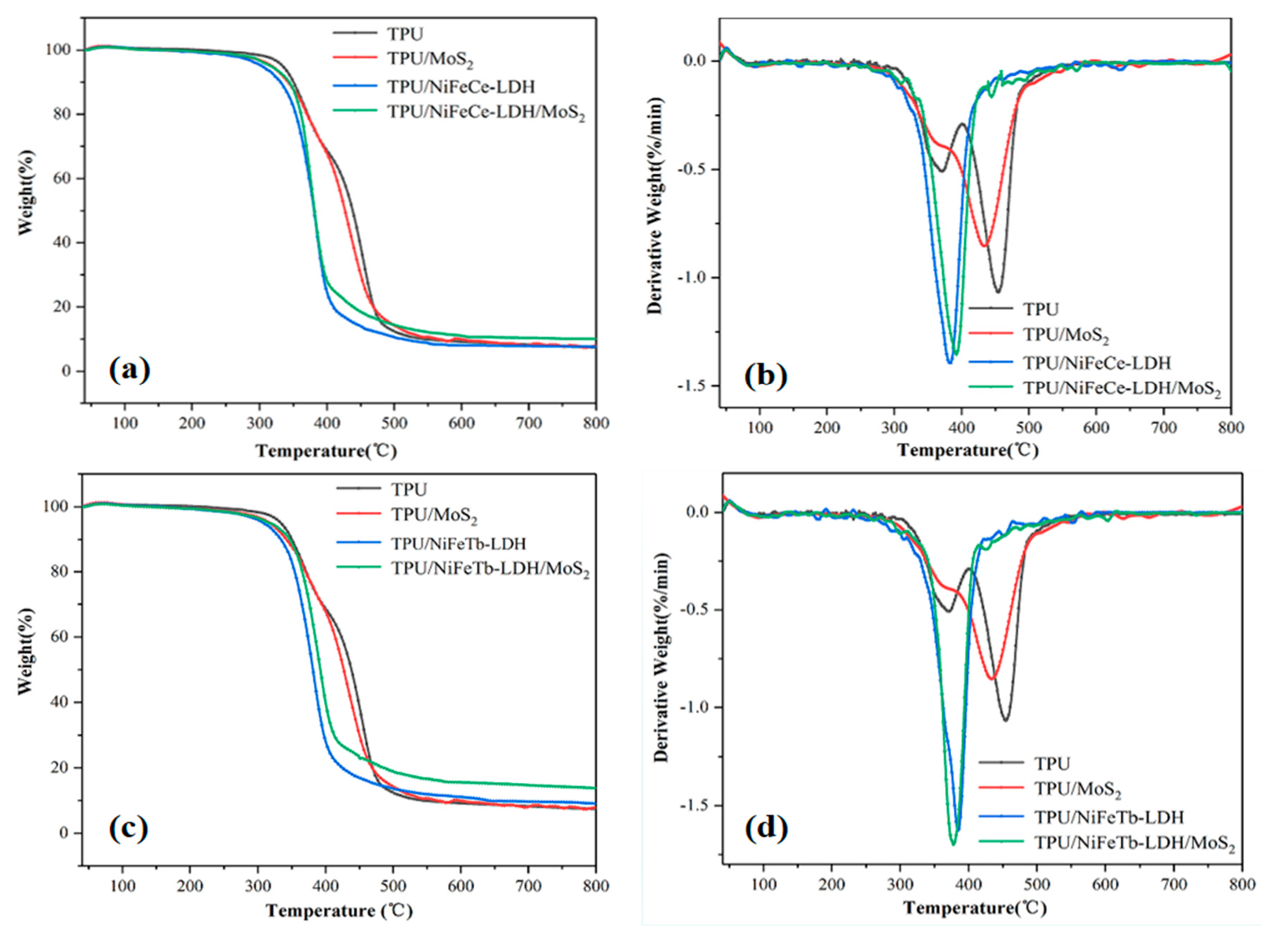 Polymers 14 01506 g010