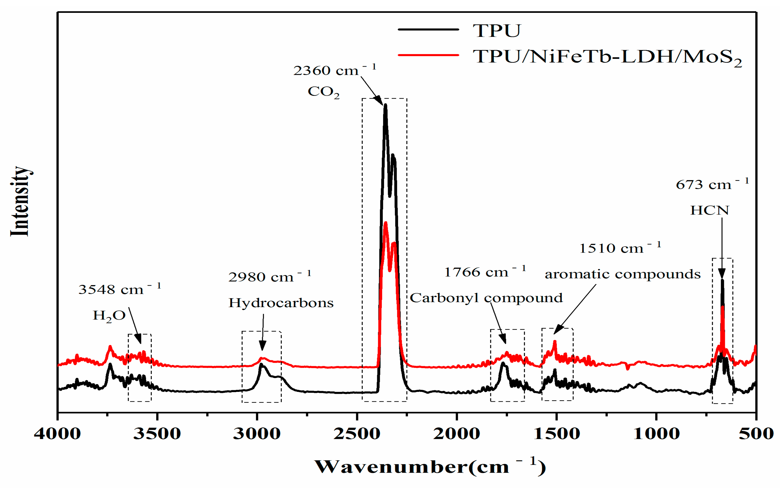 Polymers 14 01506 g013