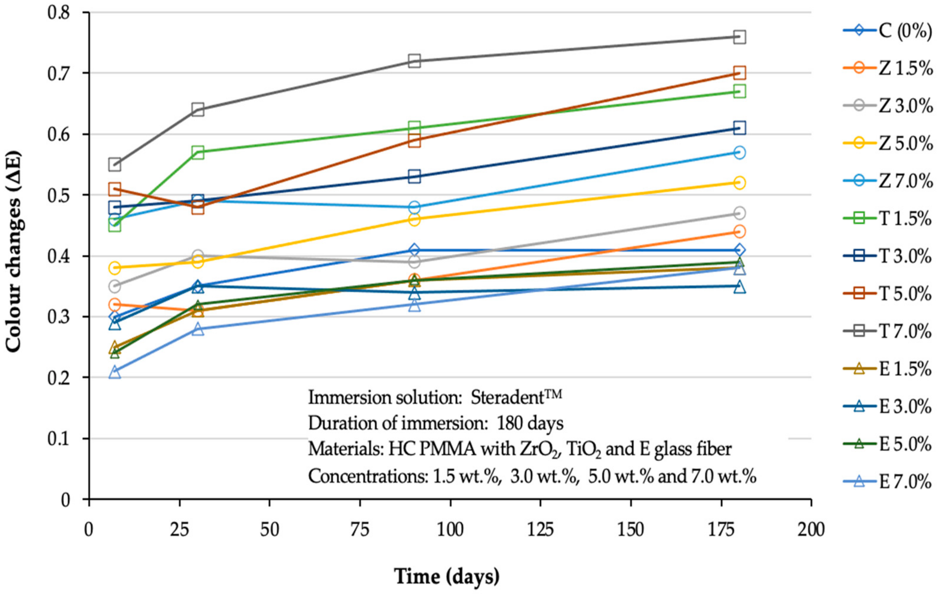 Polymers 14 01521 g001 Polymers 14 01521 g001