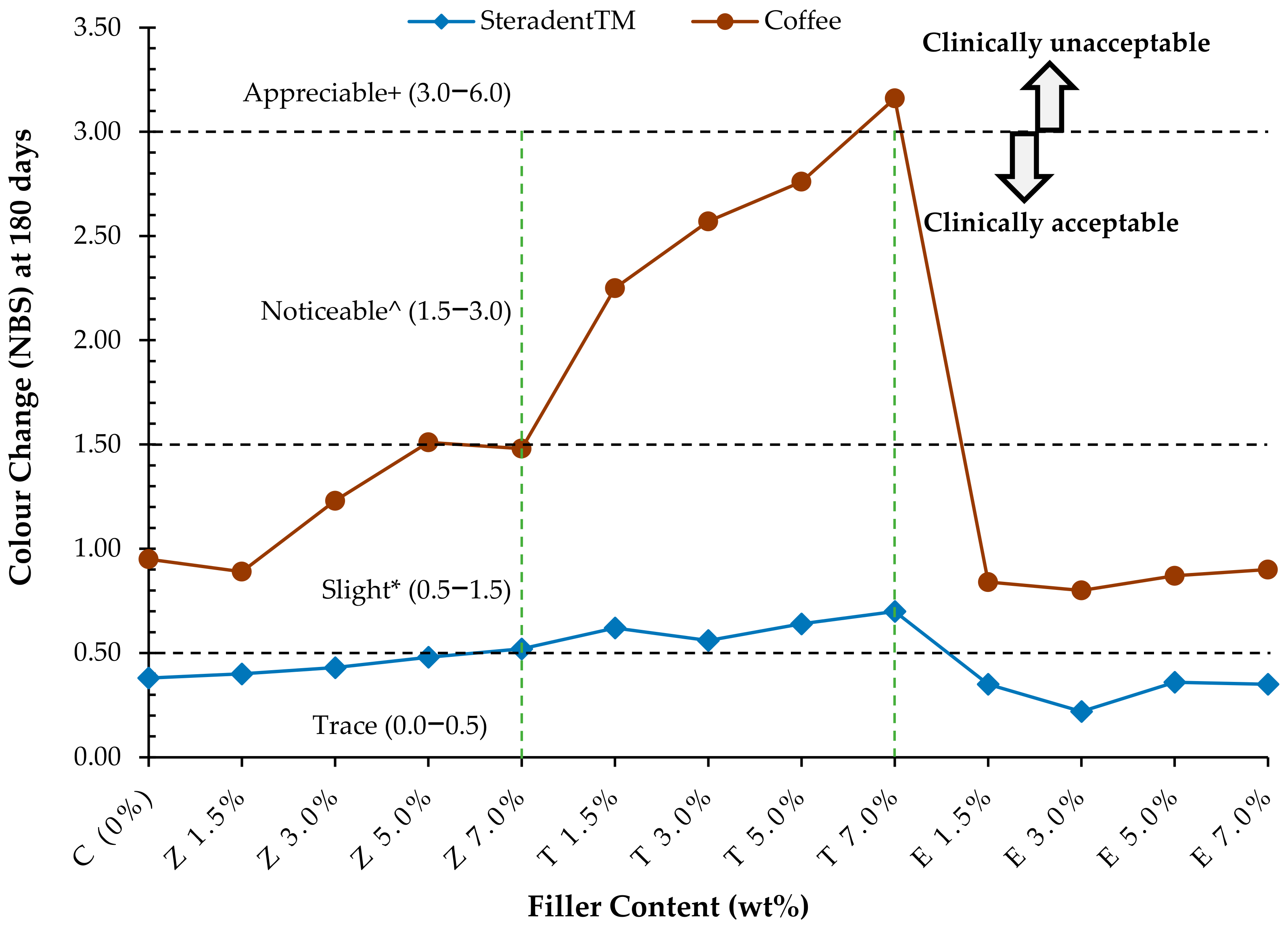 Polymers 14 01521 g003 Polymers 14 01521 g003